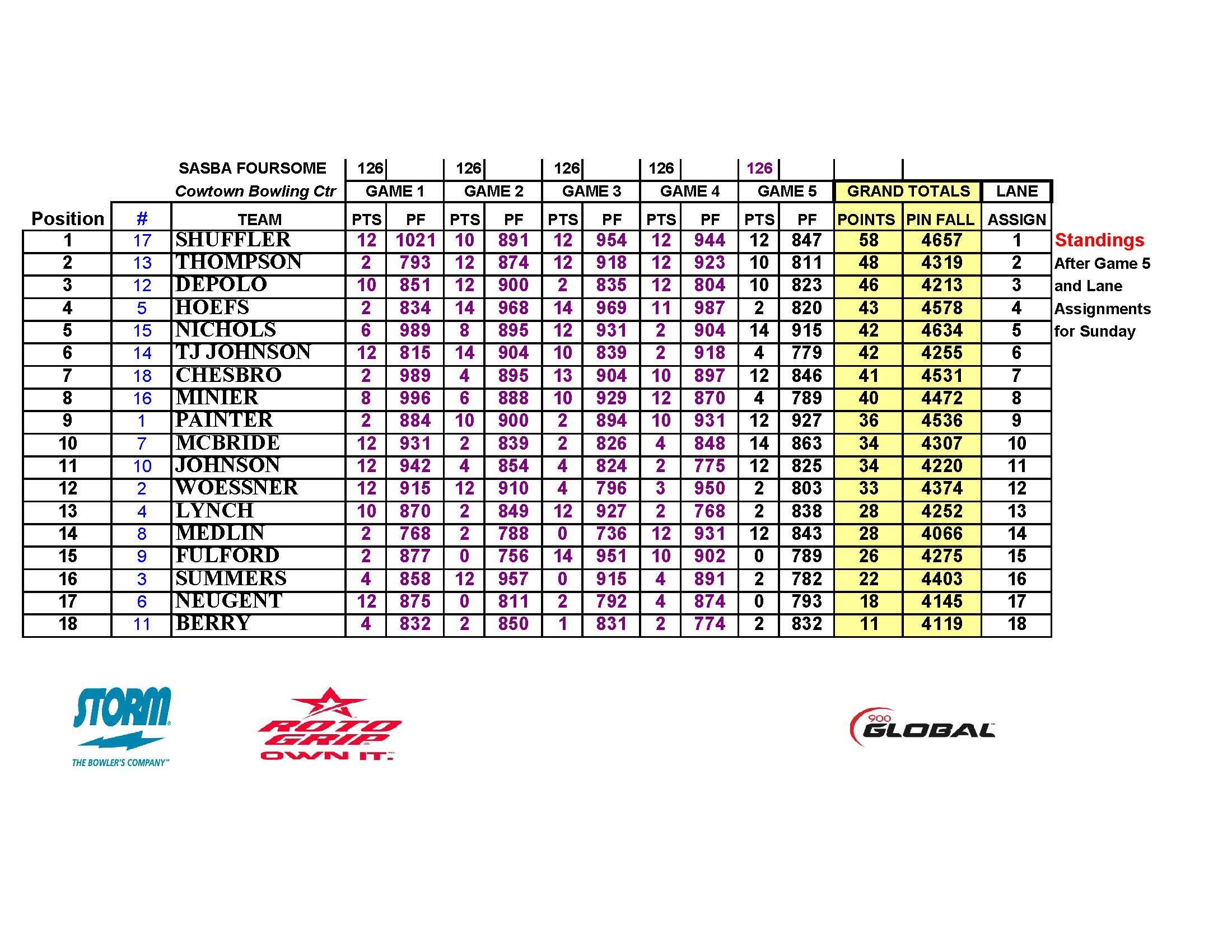 06252023results_Page_4