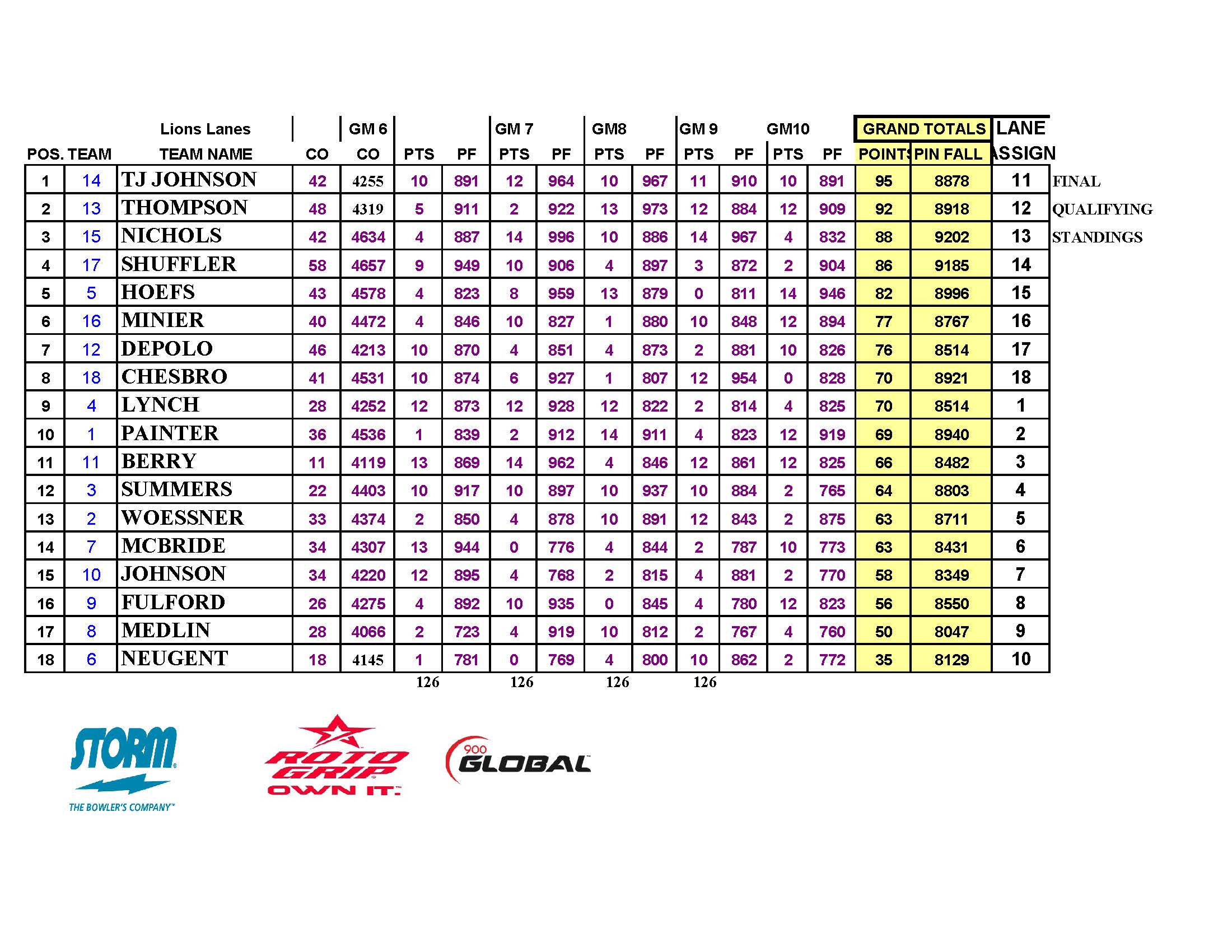 06252023results_Page_5