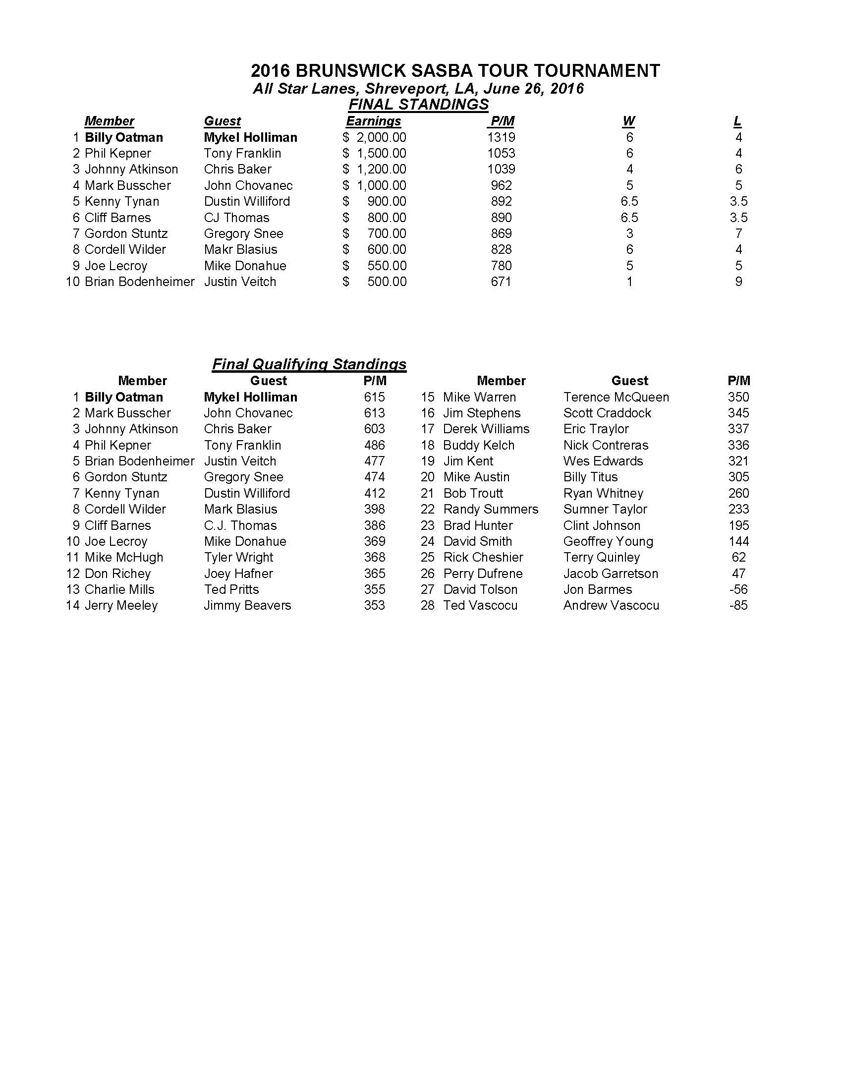06262016results