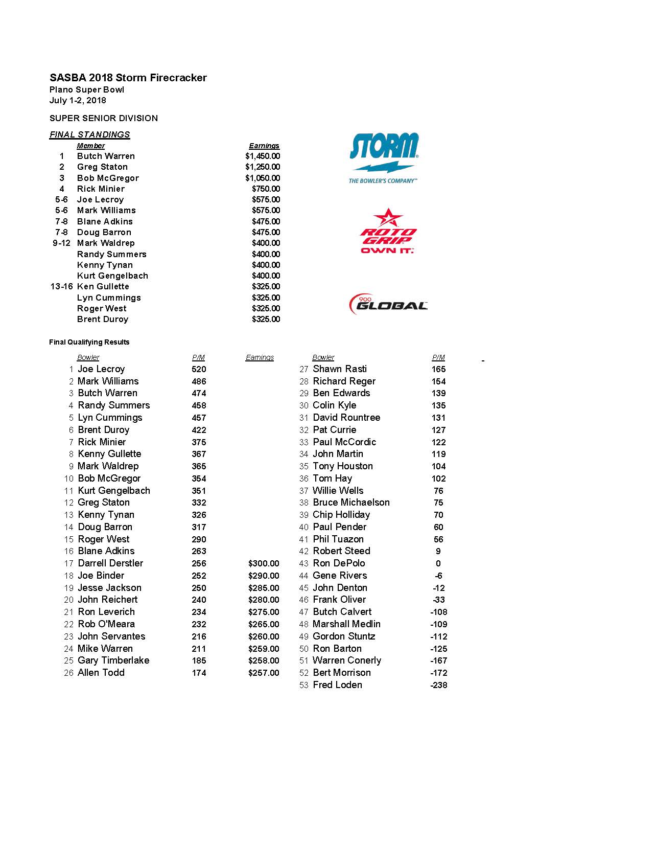 07012018results_Page_1