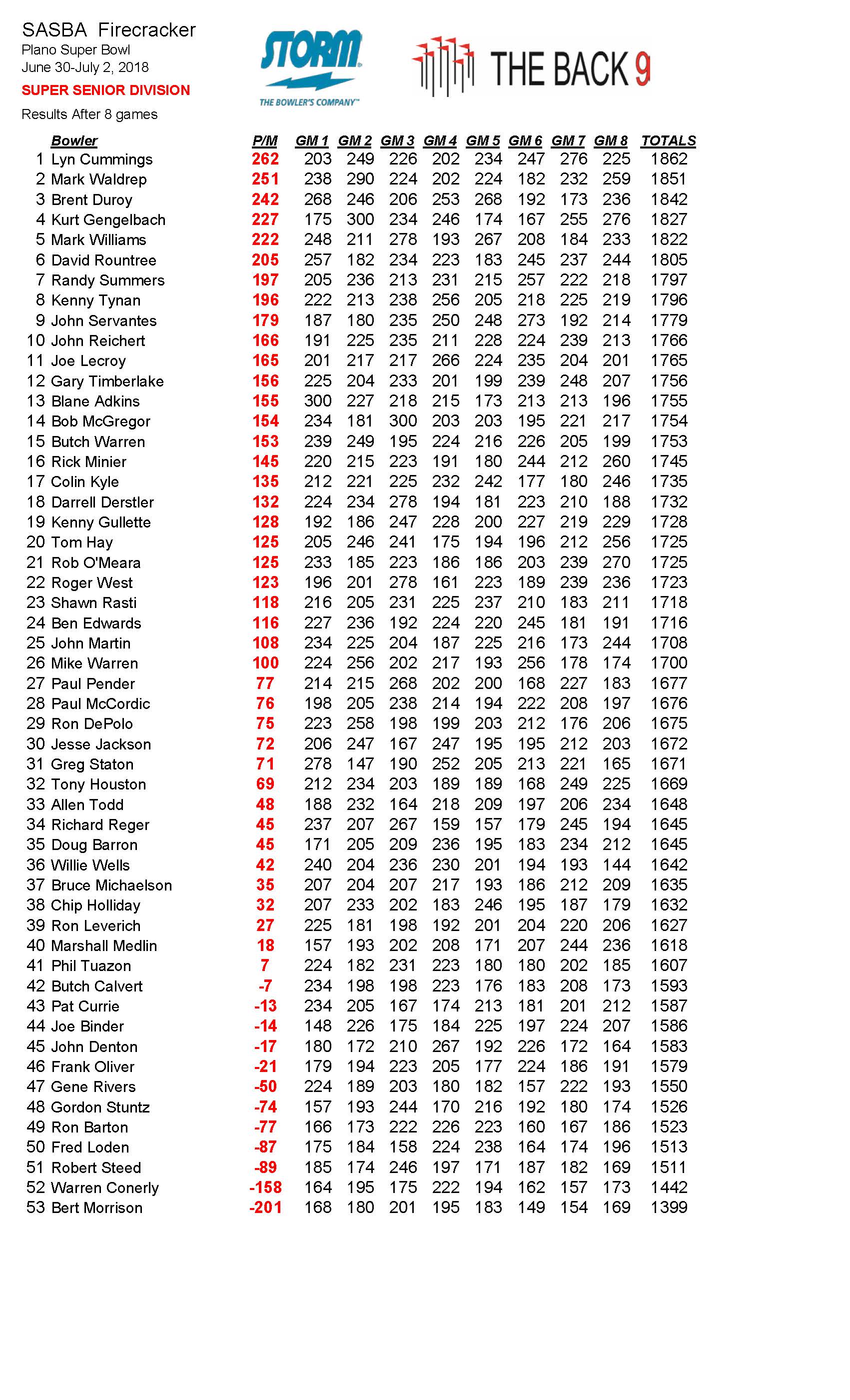 07012018results_Page_2