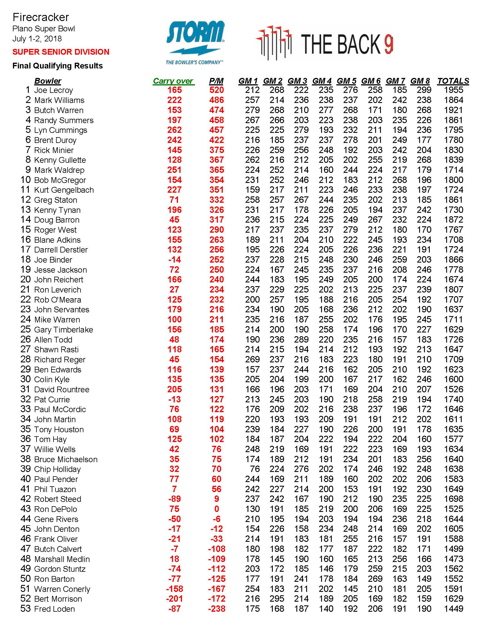 07012018results_Page_3