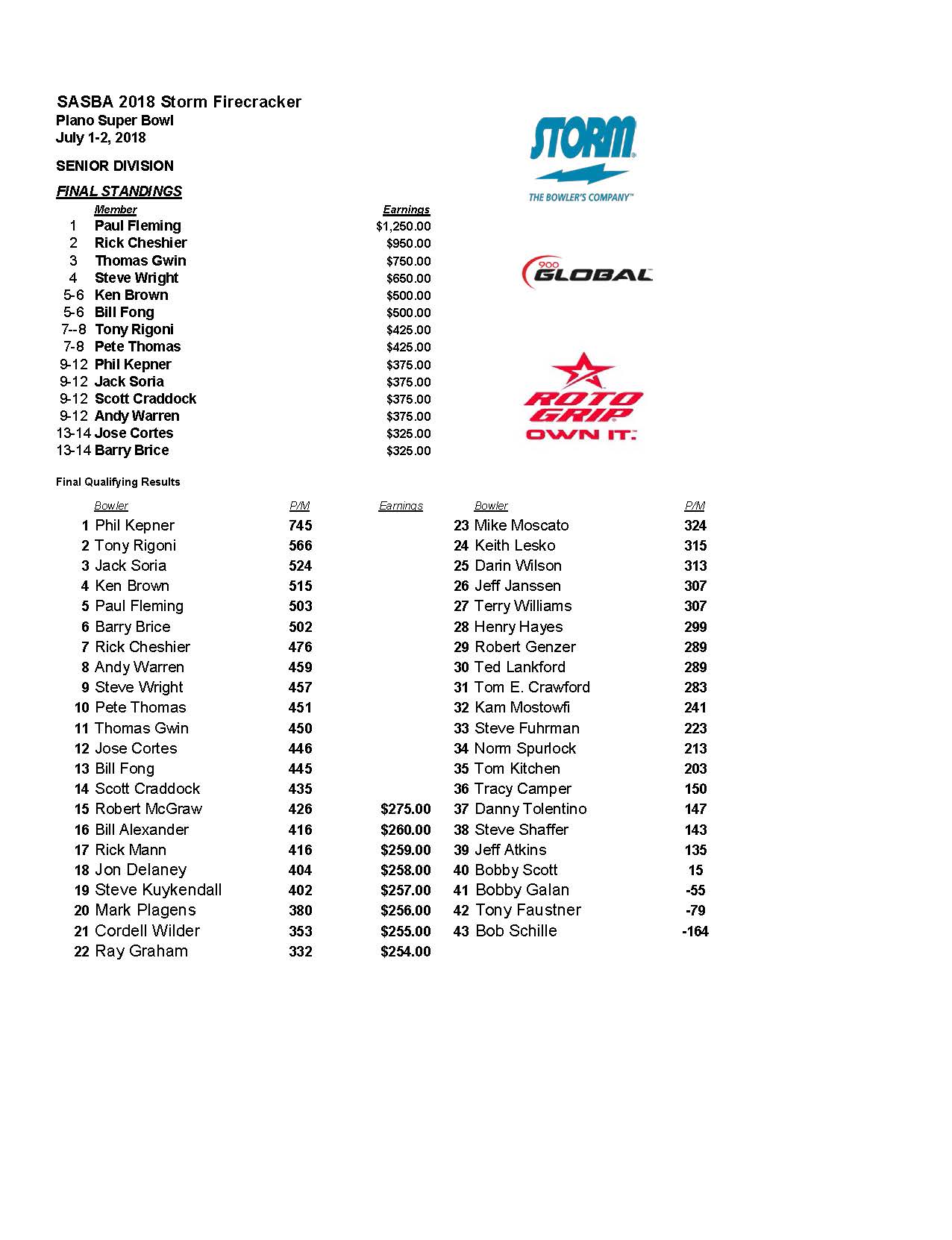 07012018results_Page_4