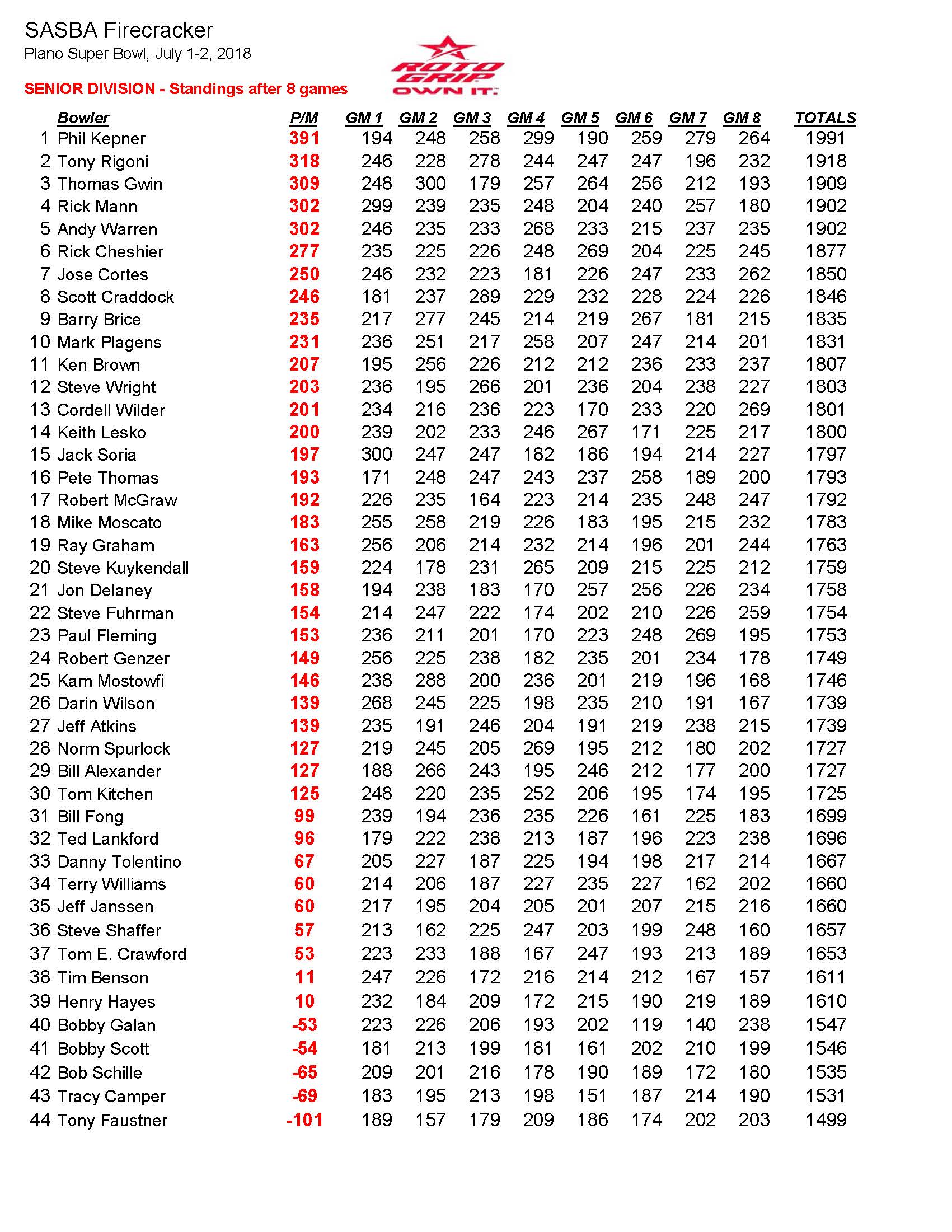 07012018results_Page_5
