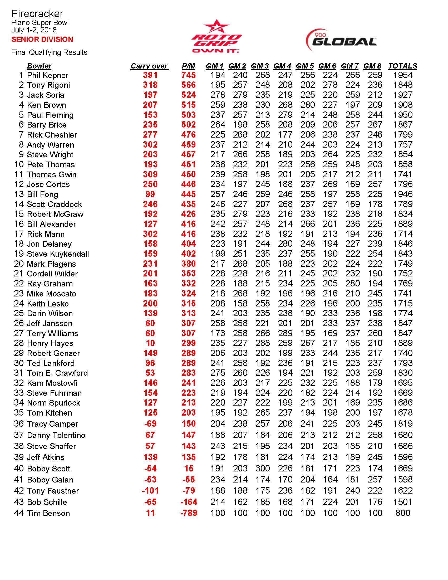 07012018results_Page_6