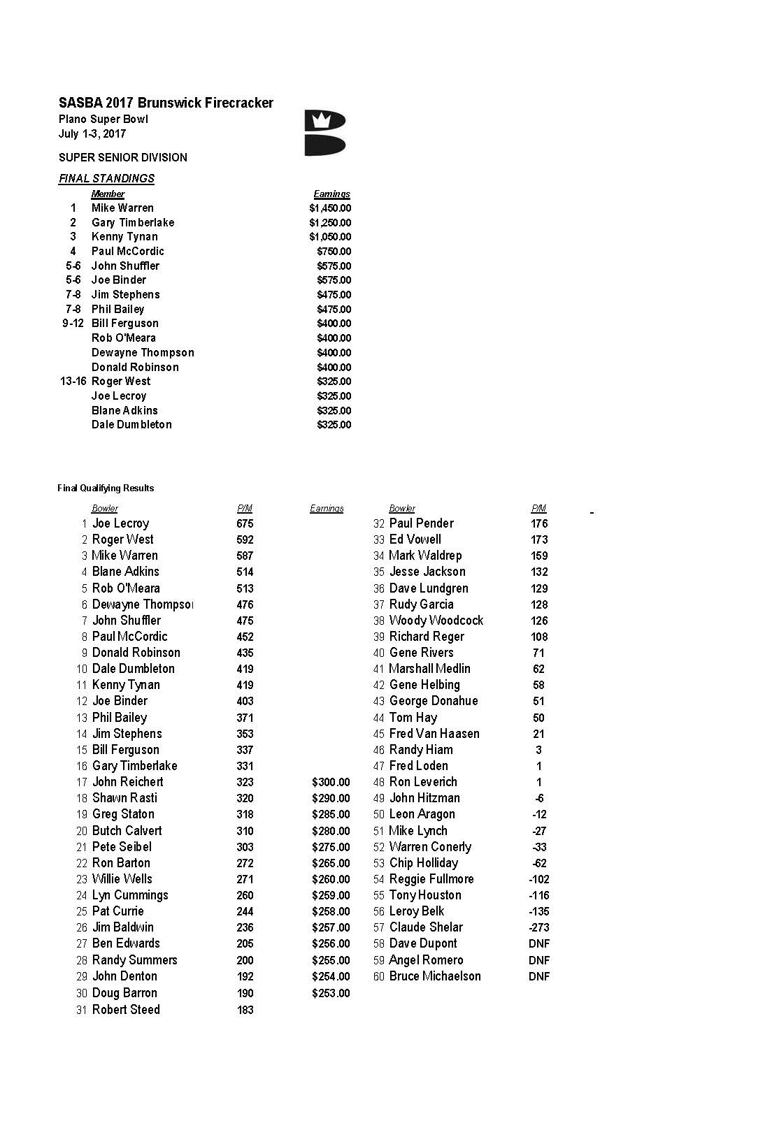 07032017results_Page_1