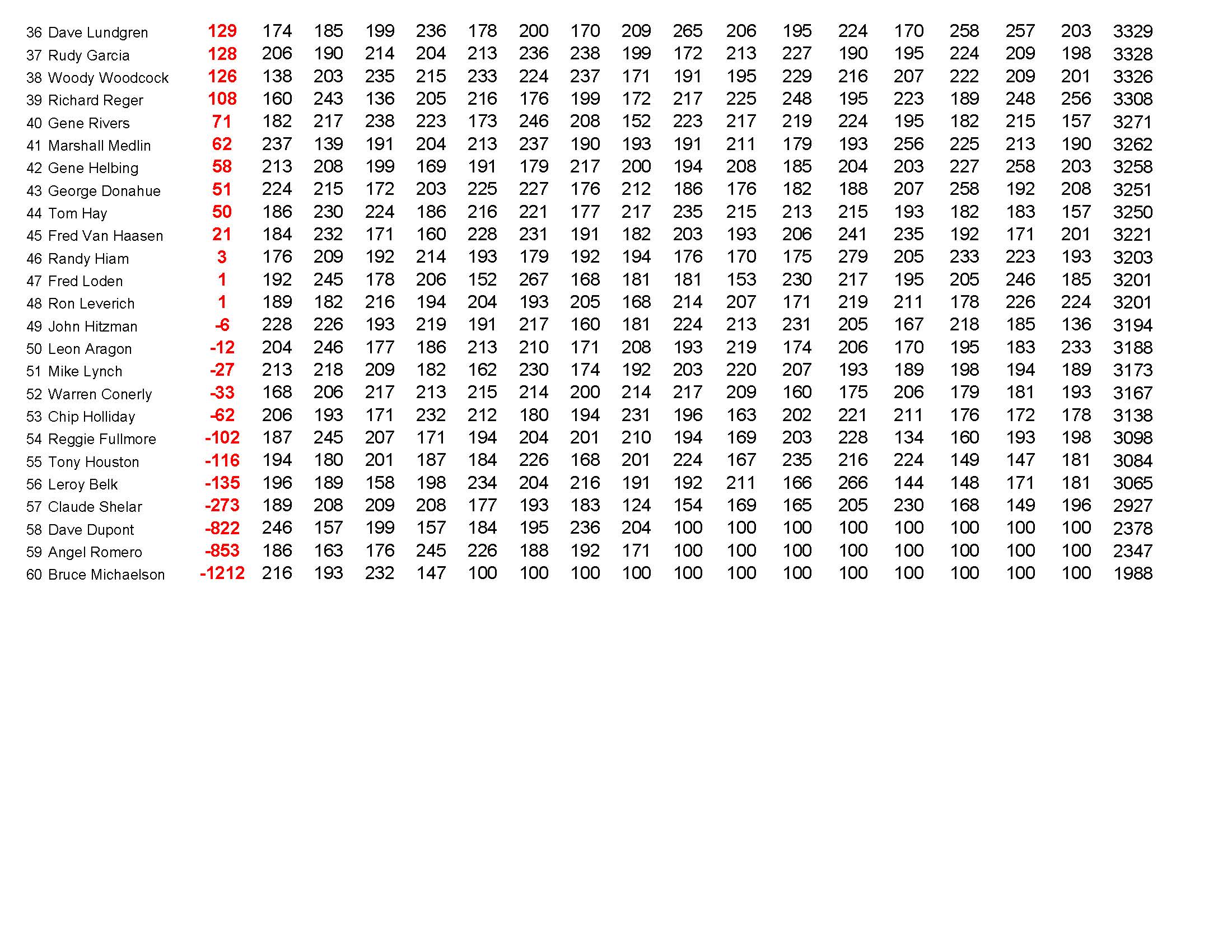 07032017results_Page_3