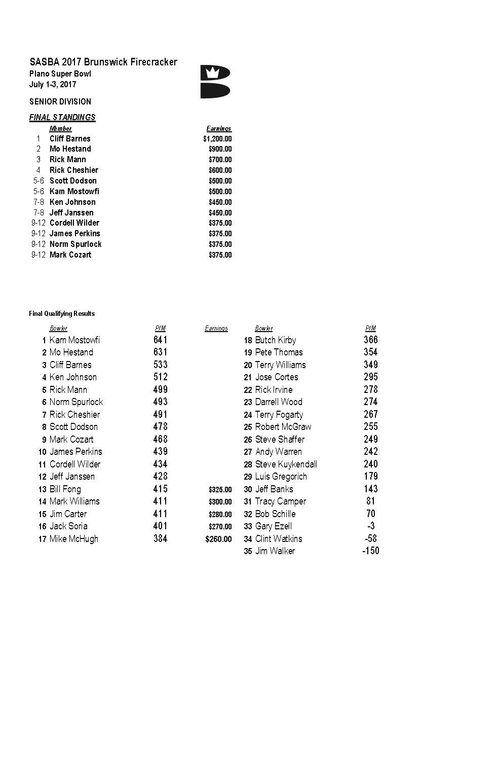 07032017results_Page_4