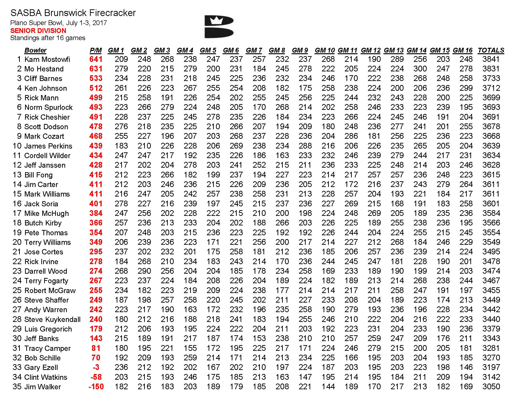 07032017results_Page_5