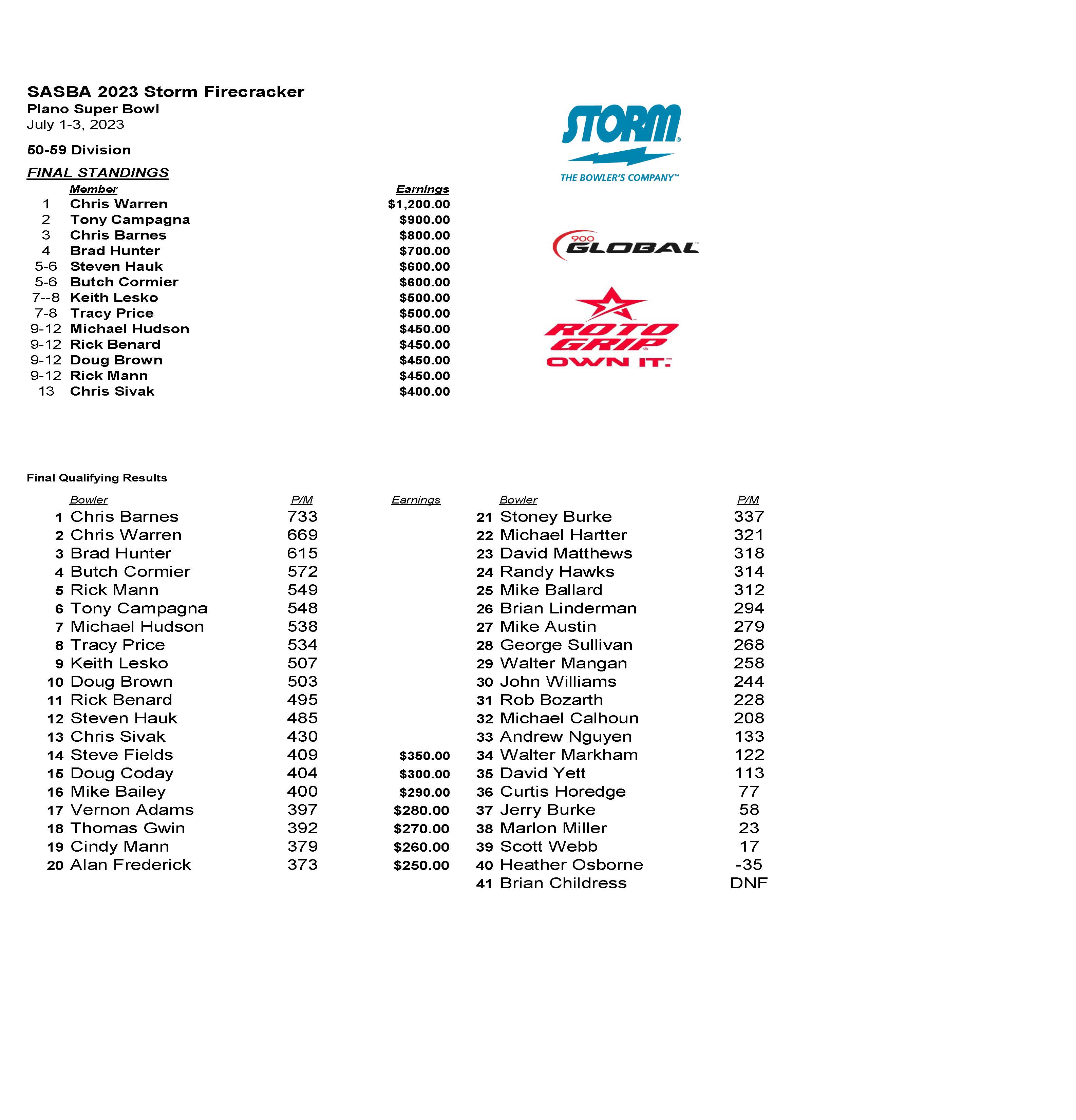 07032023results_Page_1