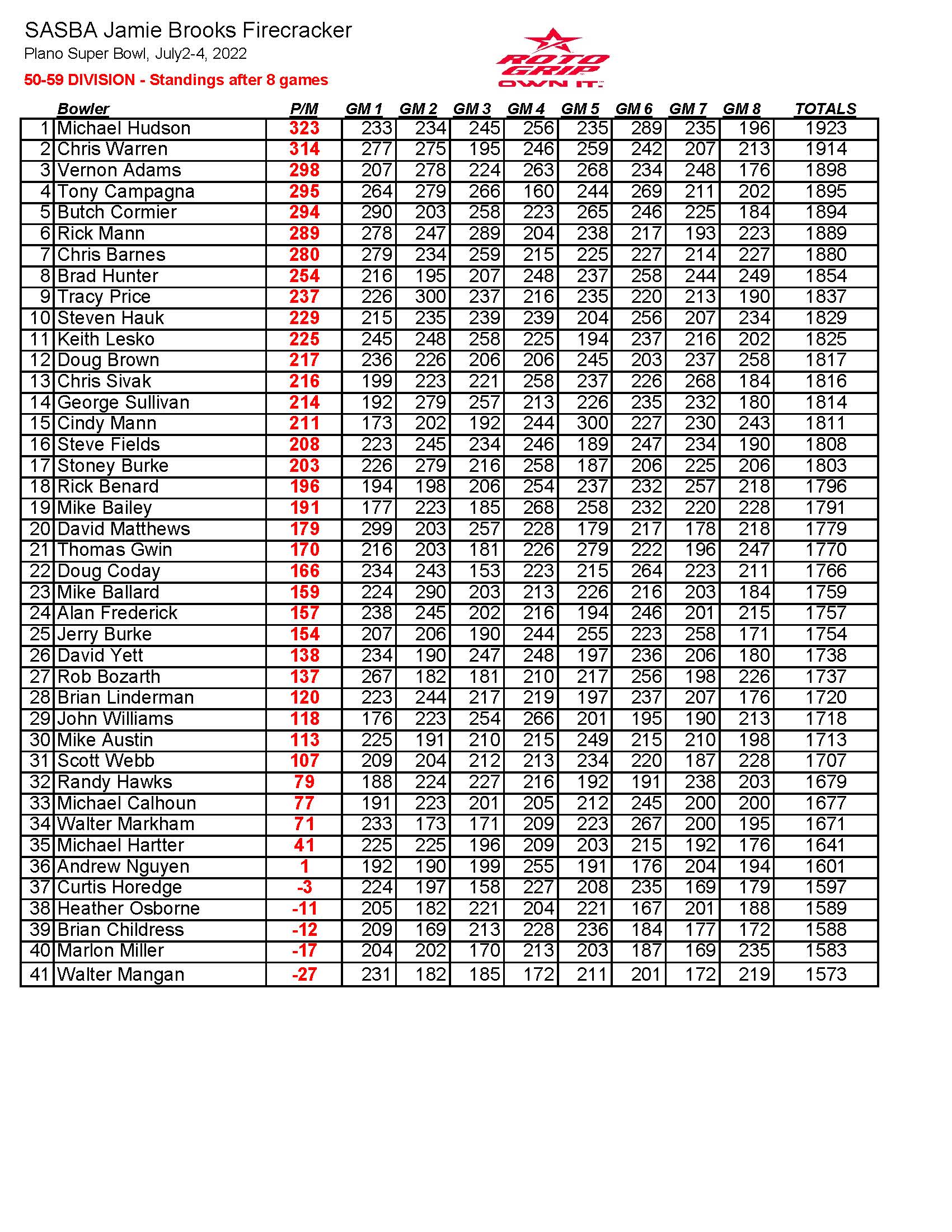 07032023results_Page_2