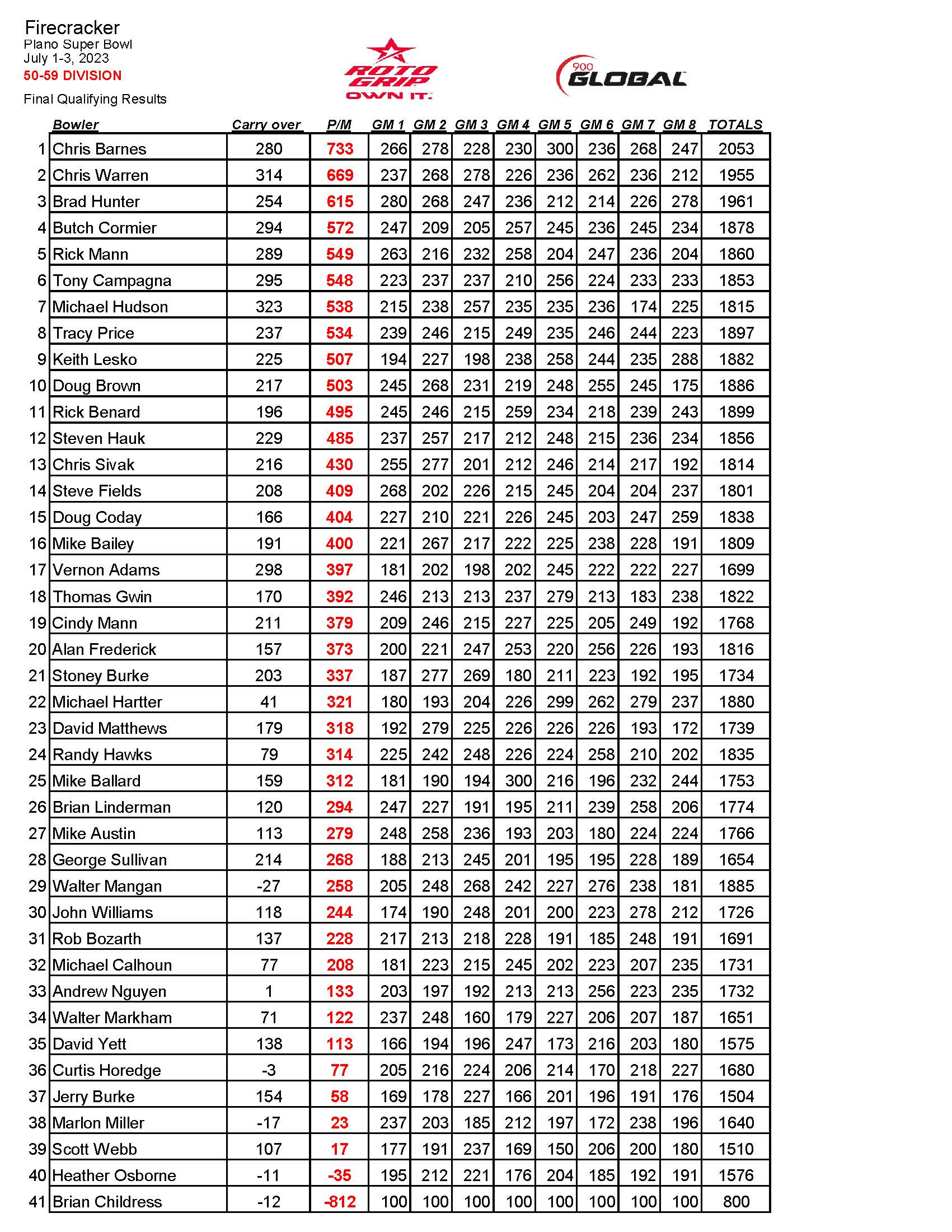 07032023results_Page_3