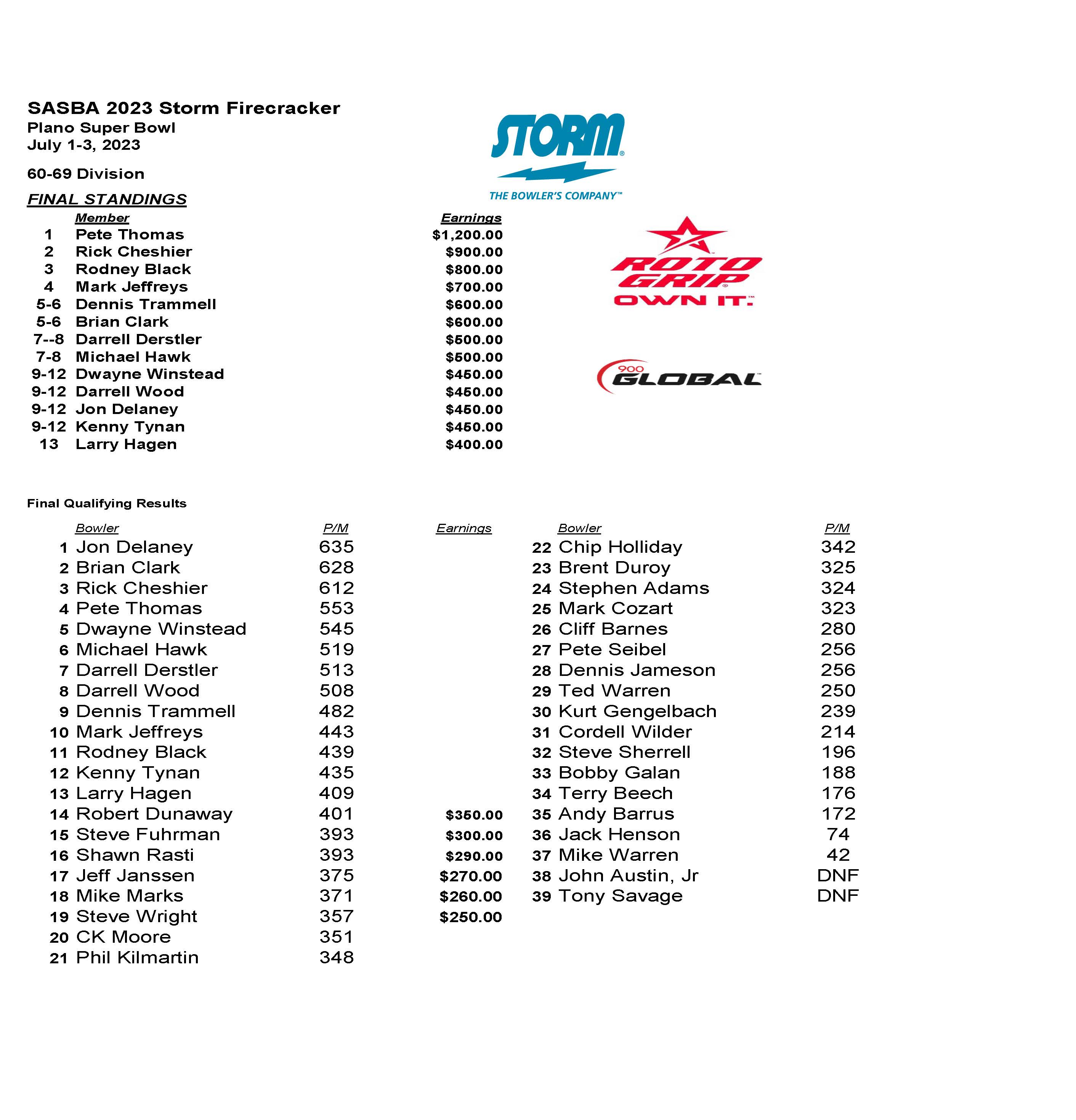 07032023results_Page_4