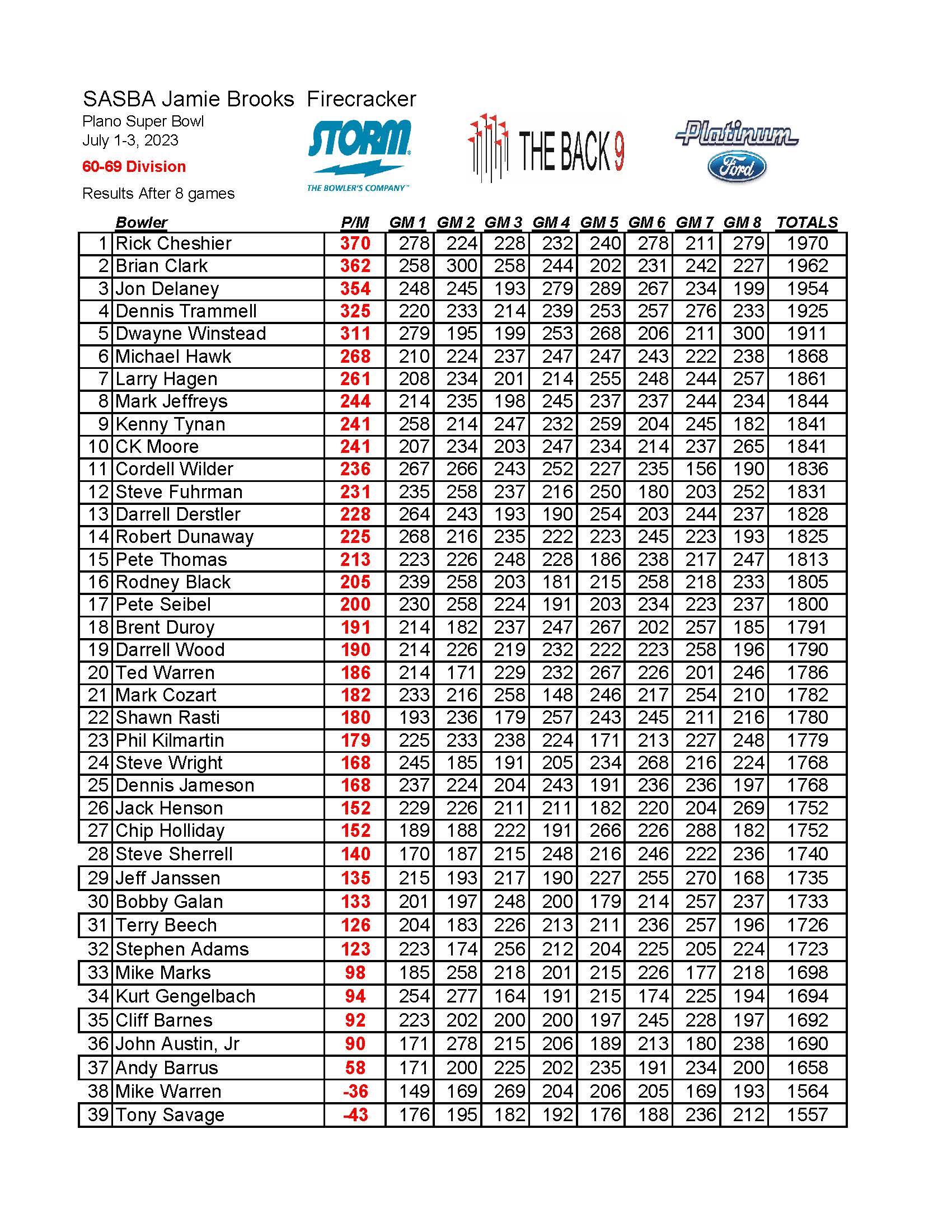 07032023results_Page_5