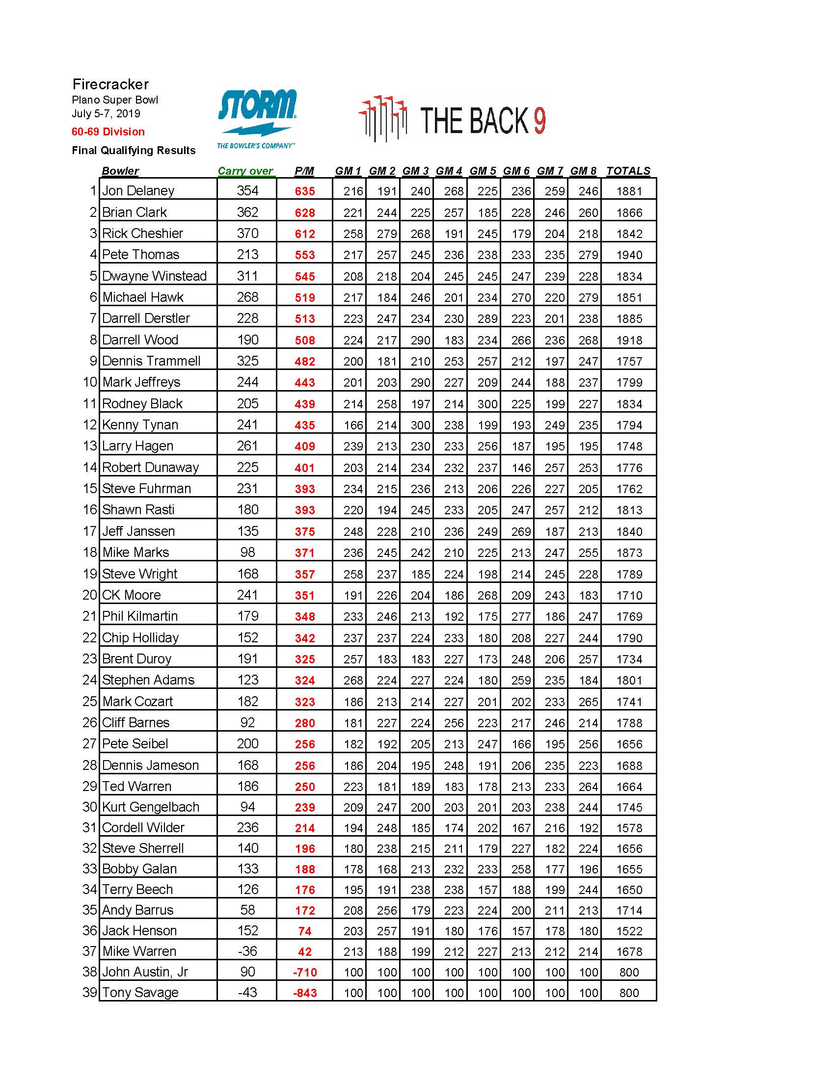 07032023results_Page_6