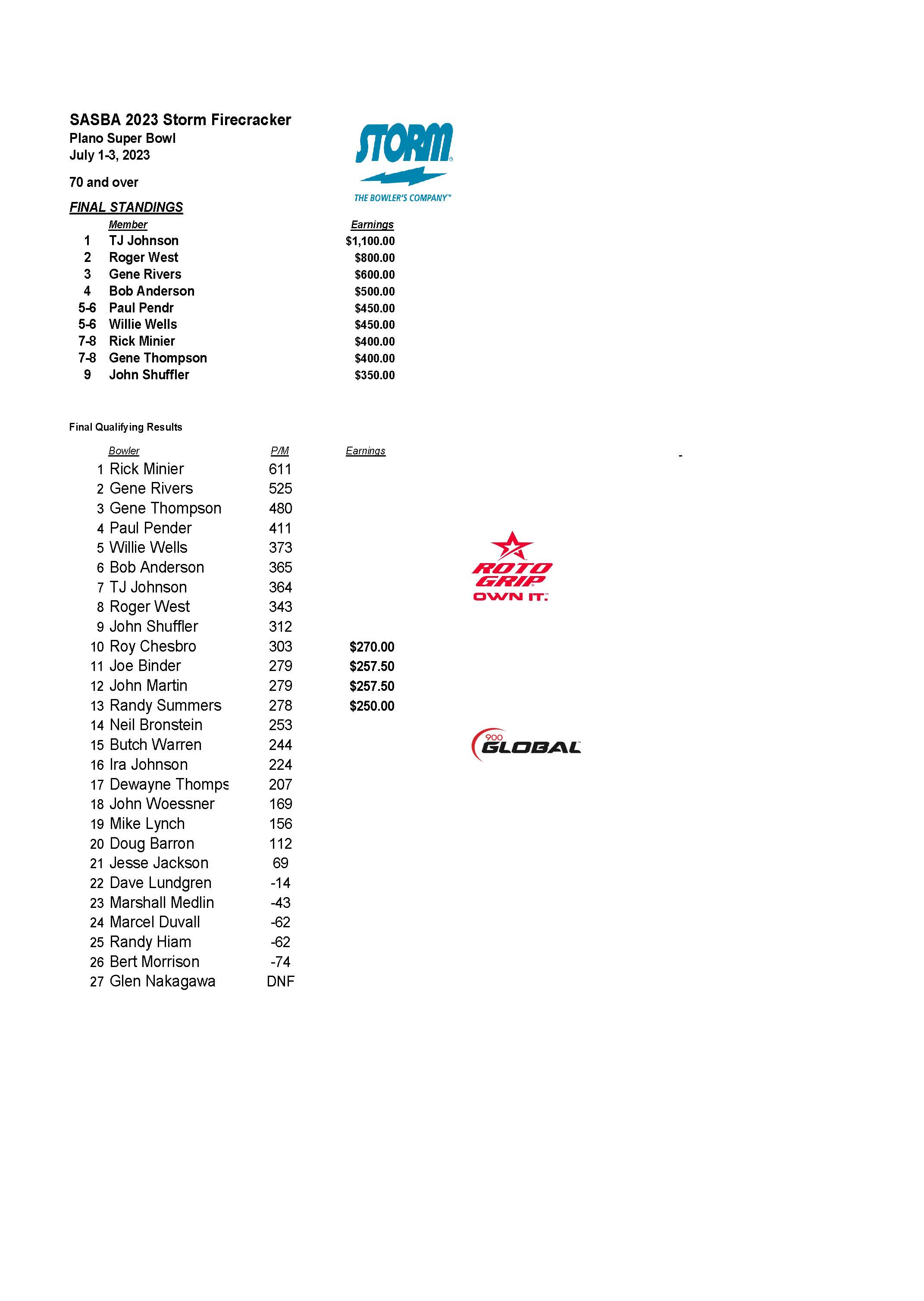 07032023results_Page_7