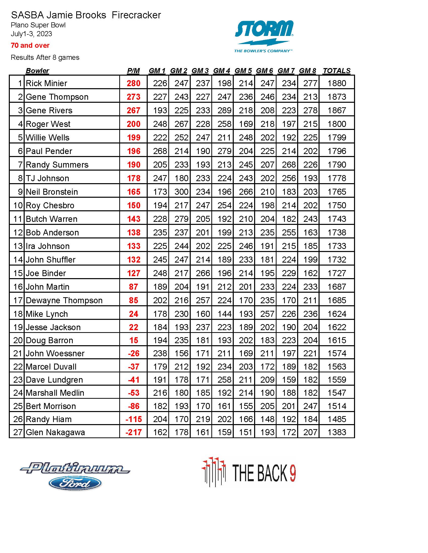 07032023results_Page_8