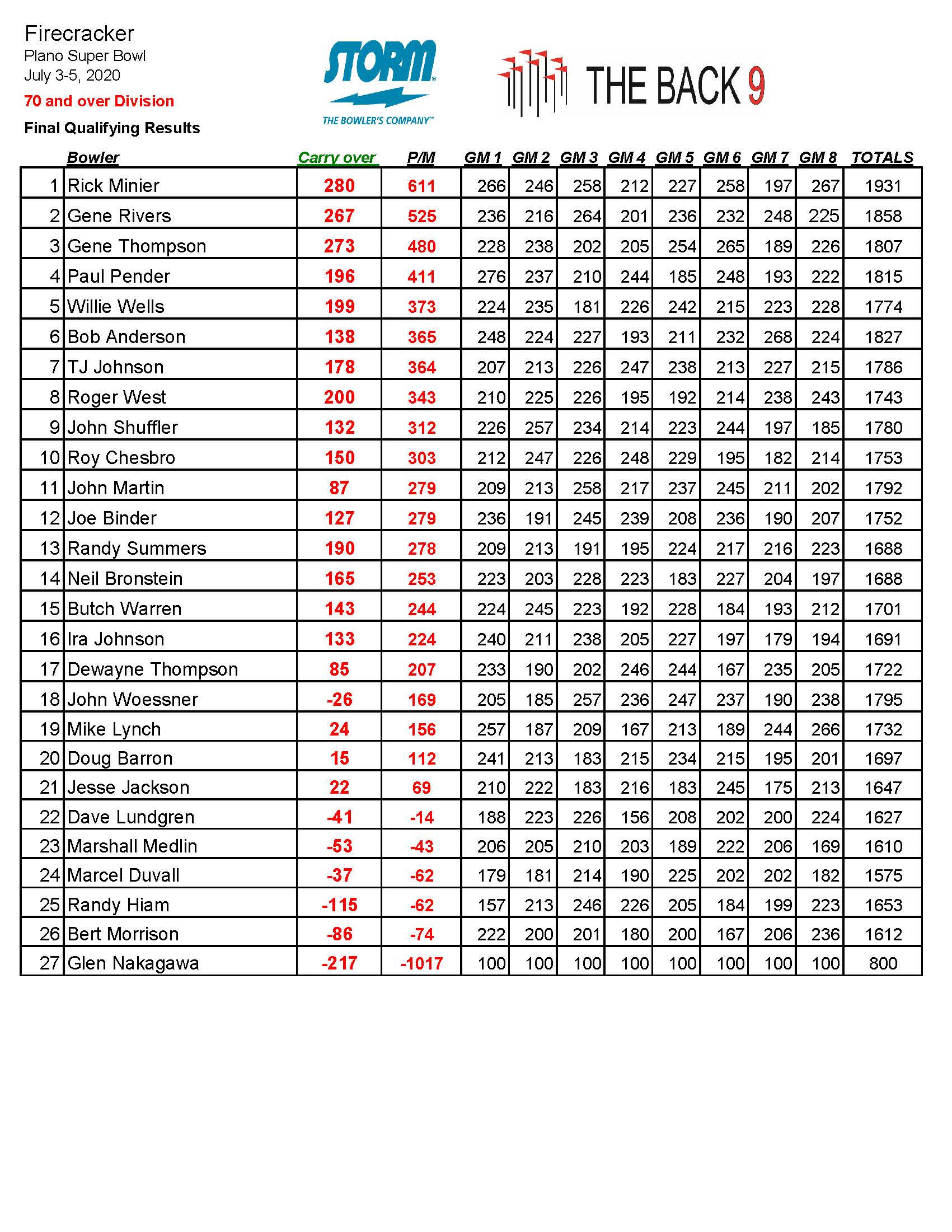 07032023results_Page_9