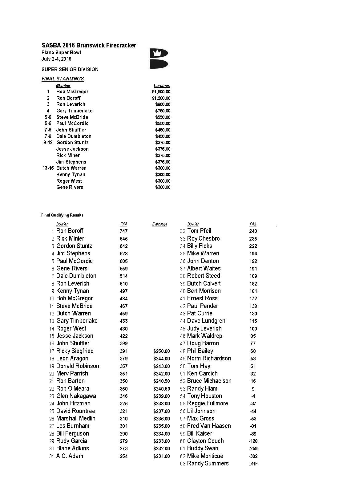07042016results1