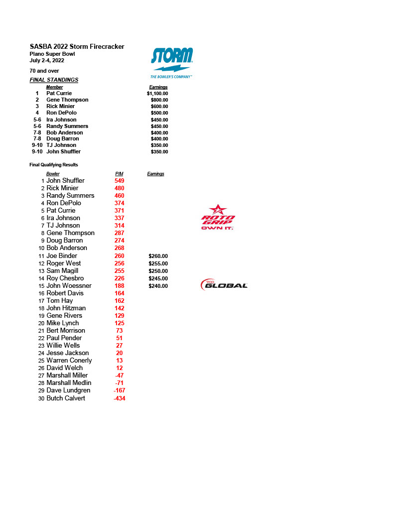 07042022results1024_1