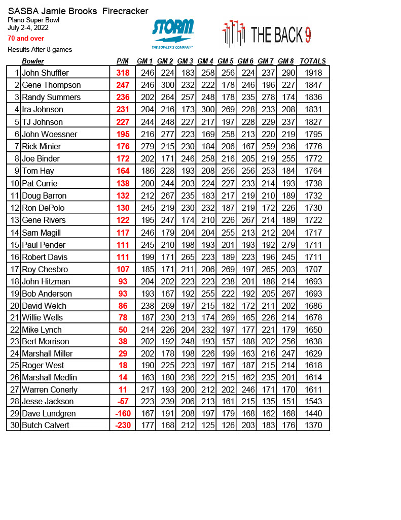 07042022results1024_2