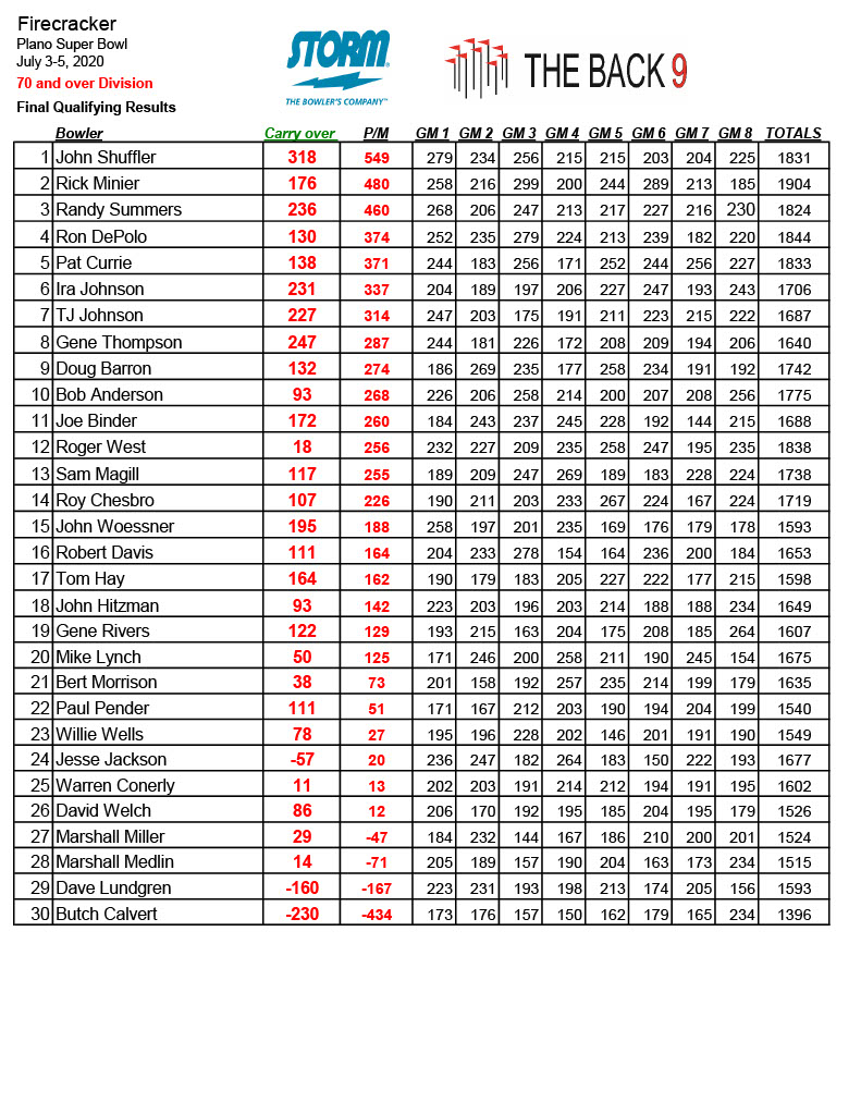 07042022results1024_3