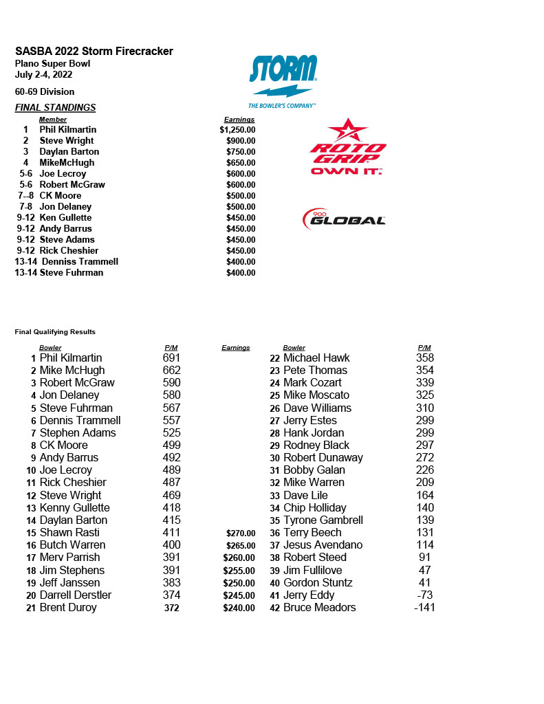 07042022results1024_4