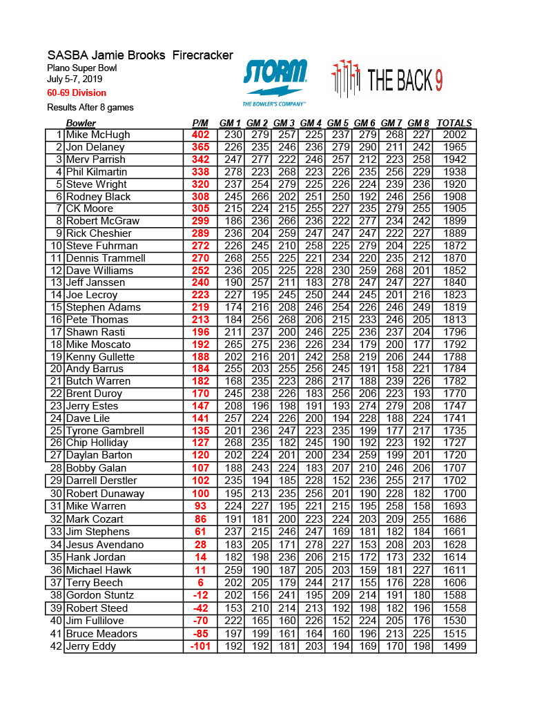 07042022results1024_5
