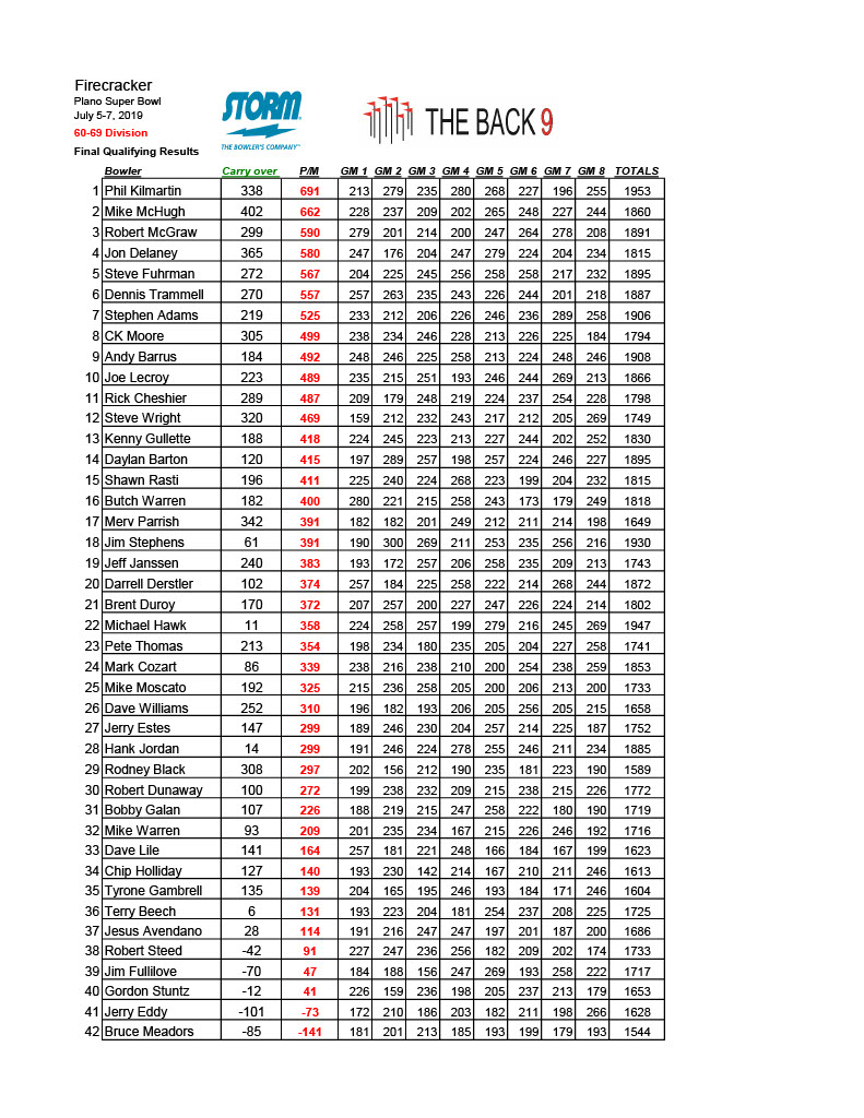 07042022results1024_6