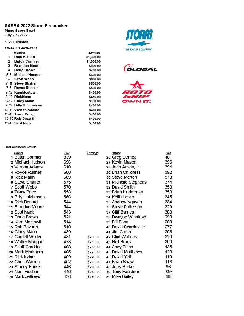 07042022results1024_7