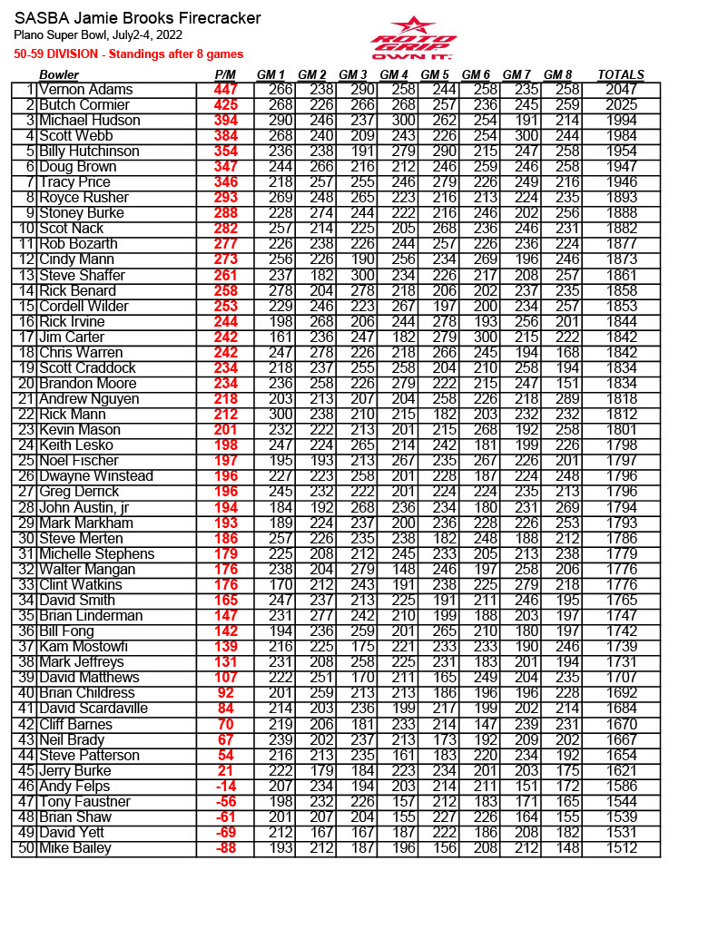 07042022results1024_8