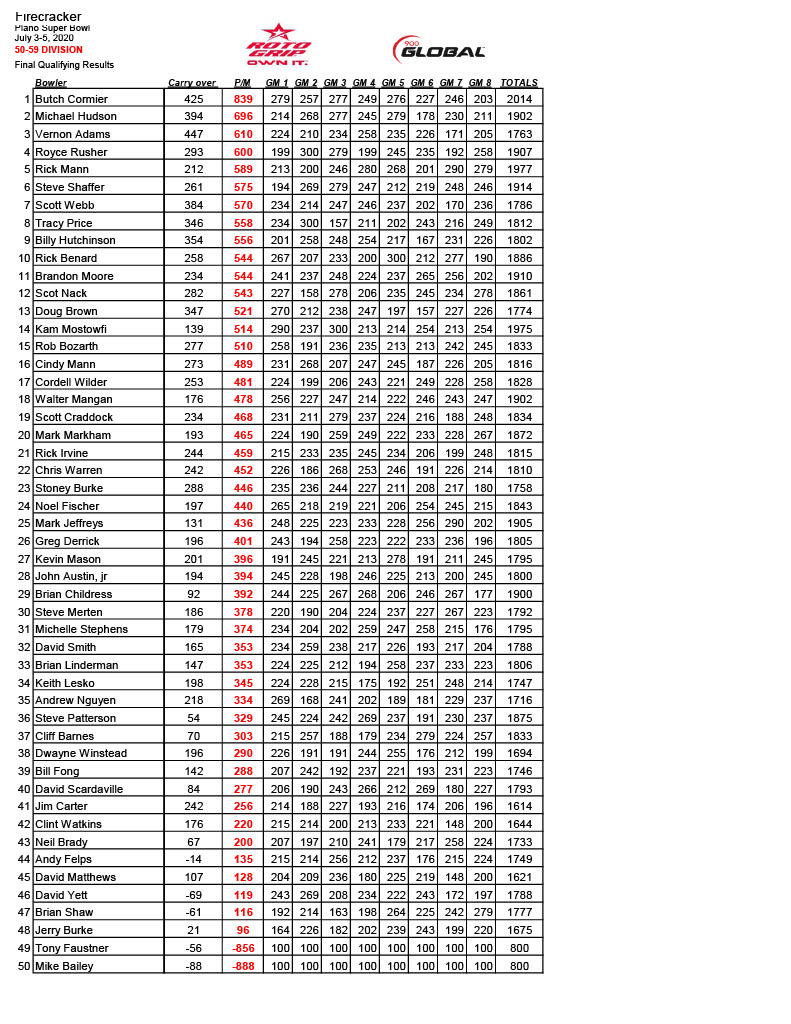 07042022results1024_9