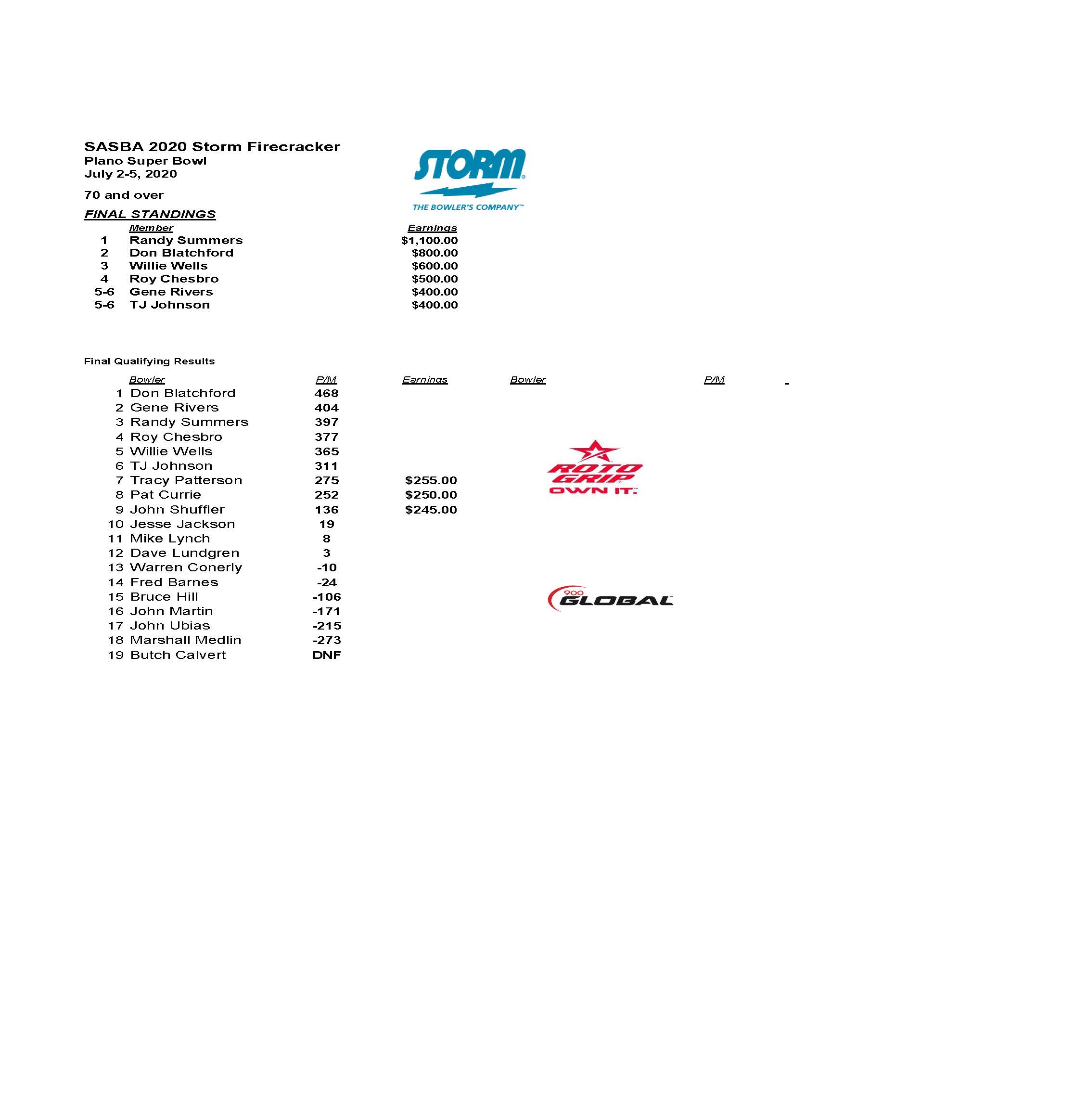 07052020results_Page_1