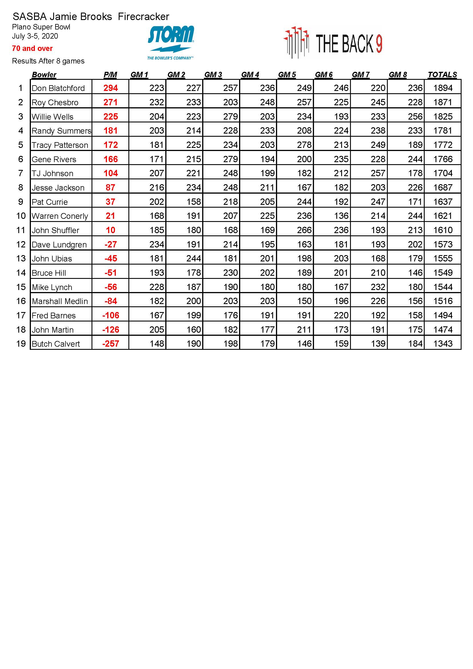 07052020results_Page_2