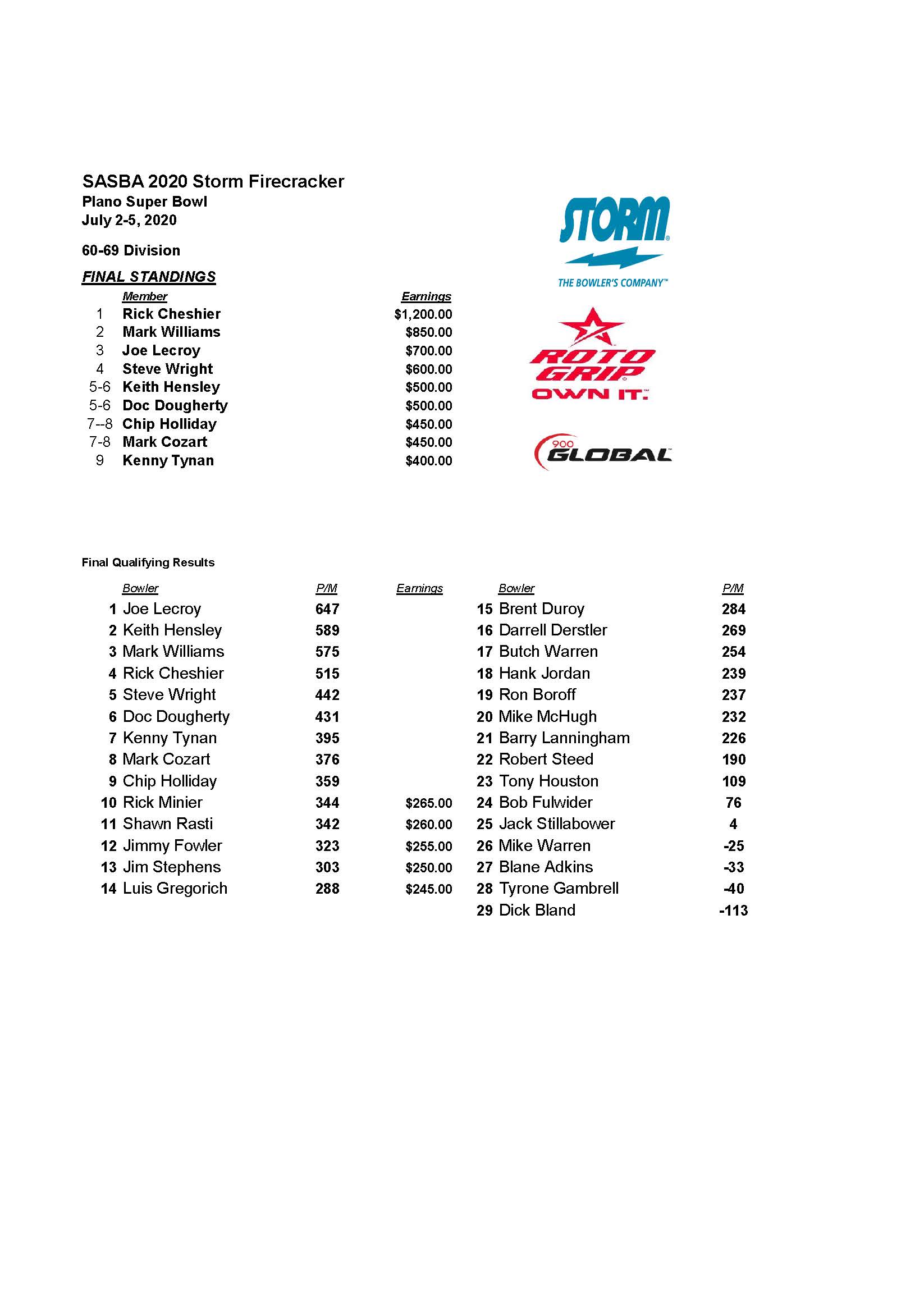 07052020results_Page_4