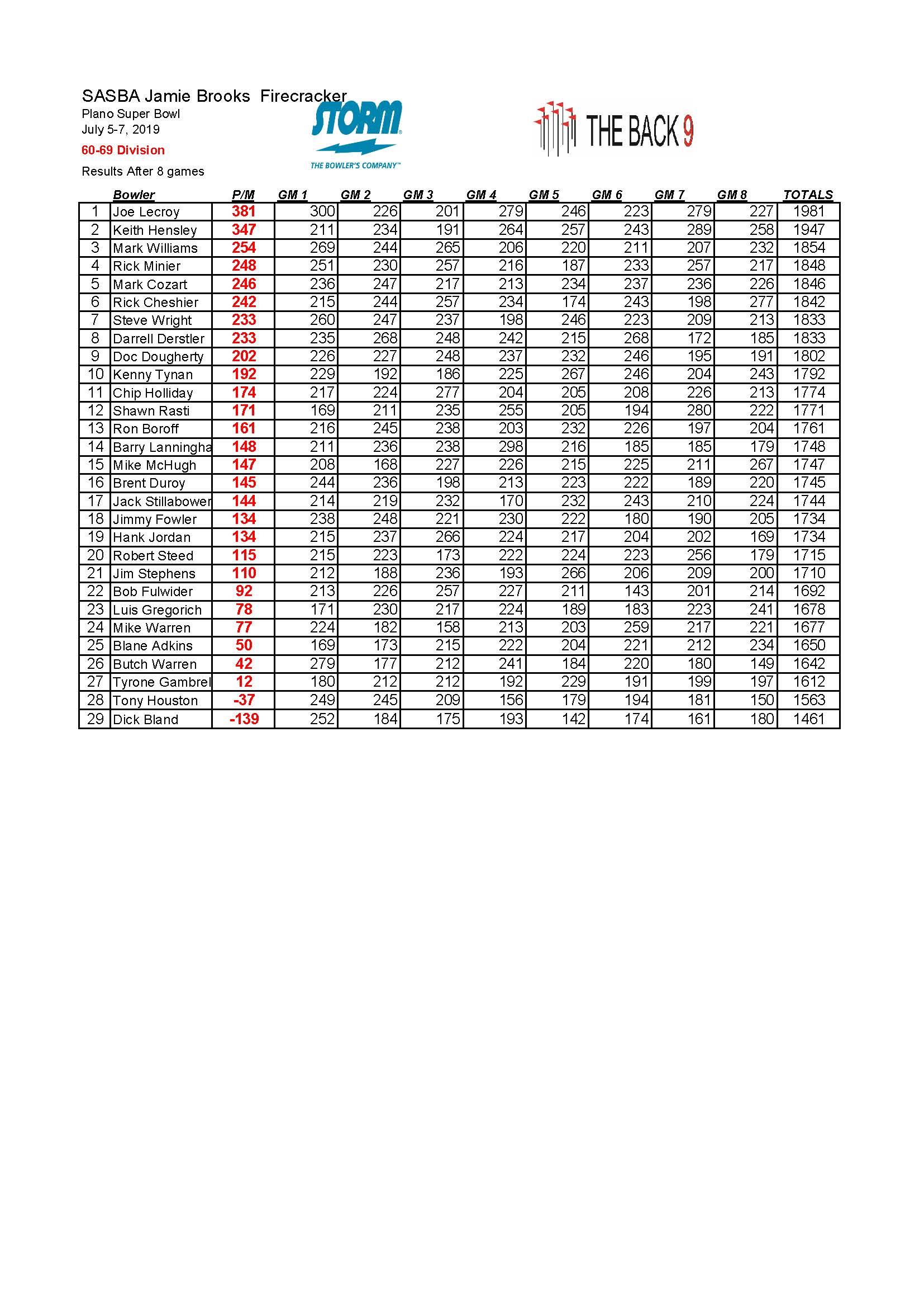 07052020results_Page_5