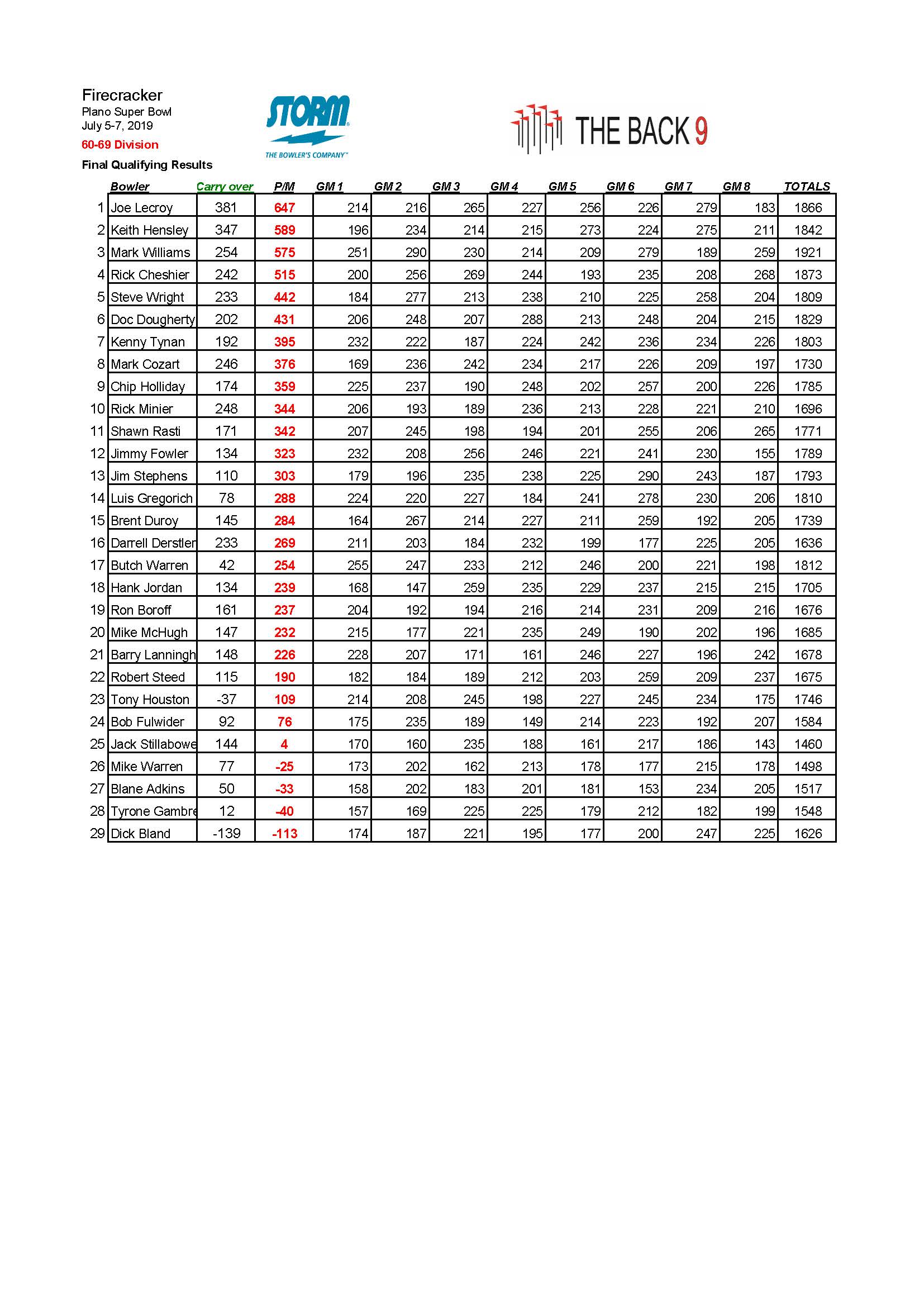 07052020results_Page_6