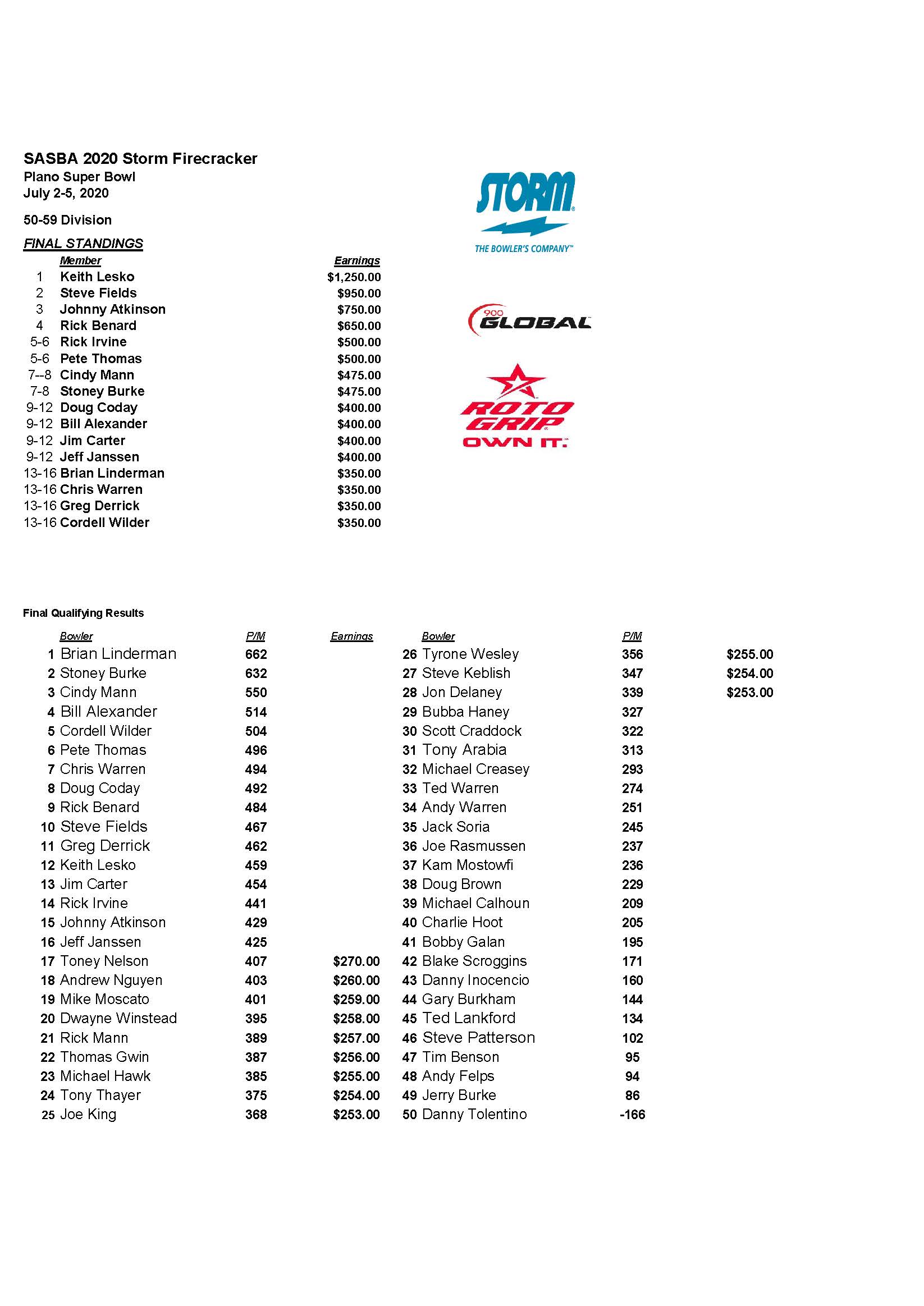 07052020results_Page_7