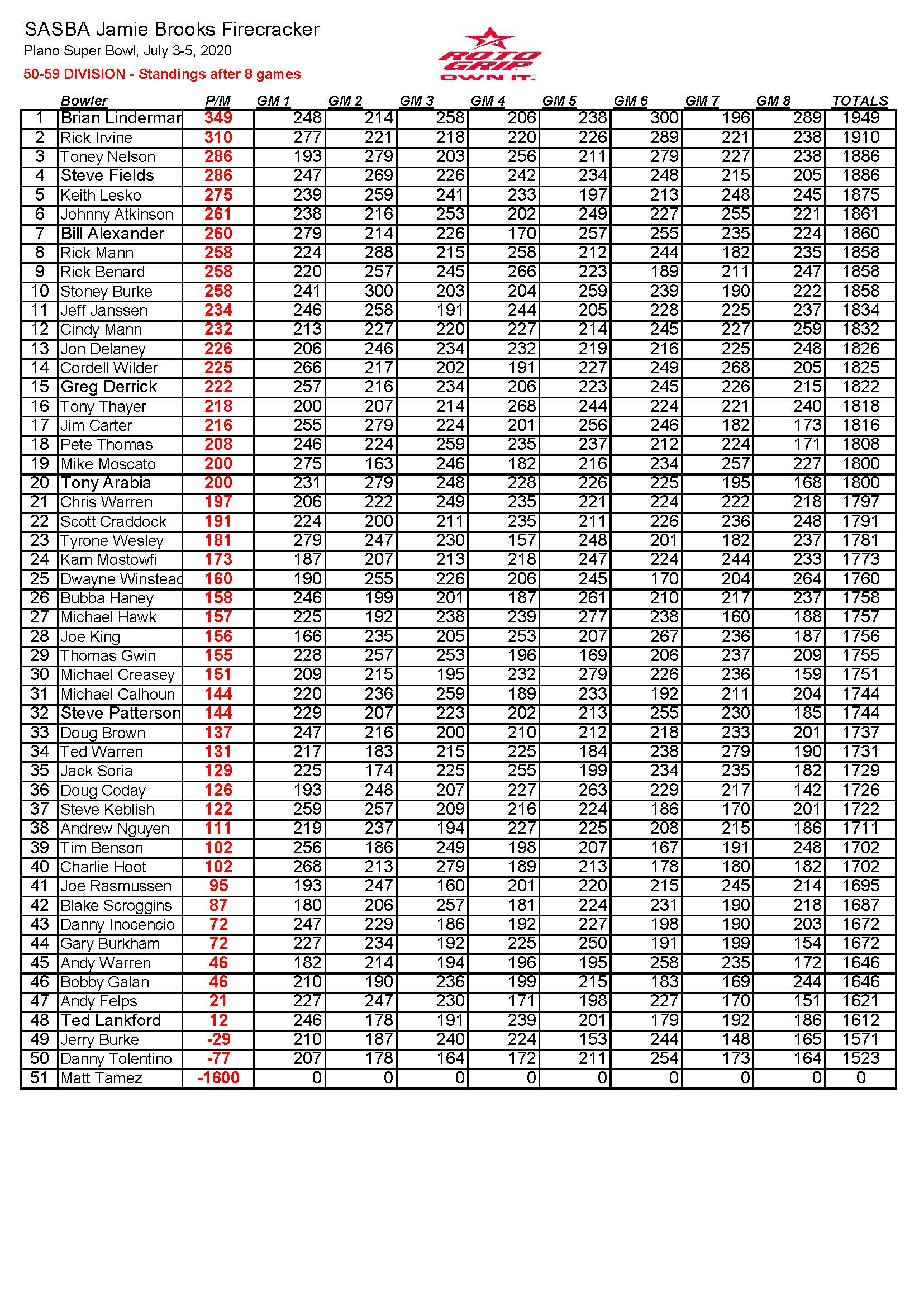 07052020results_Page_8