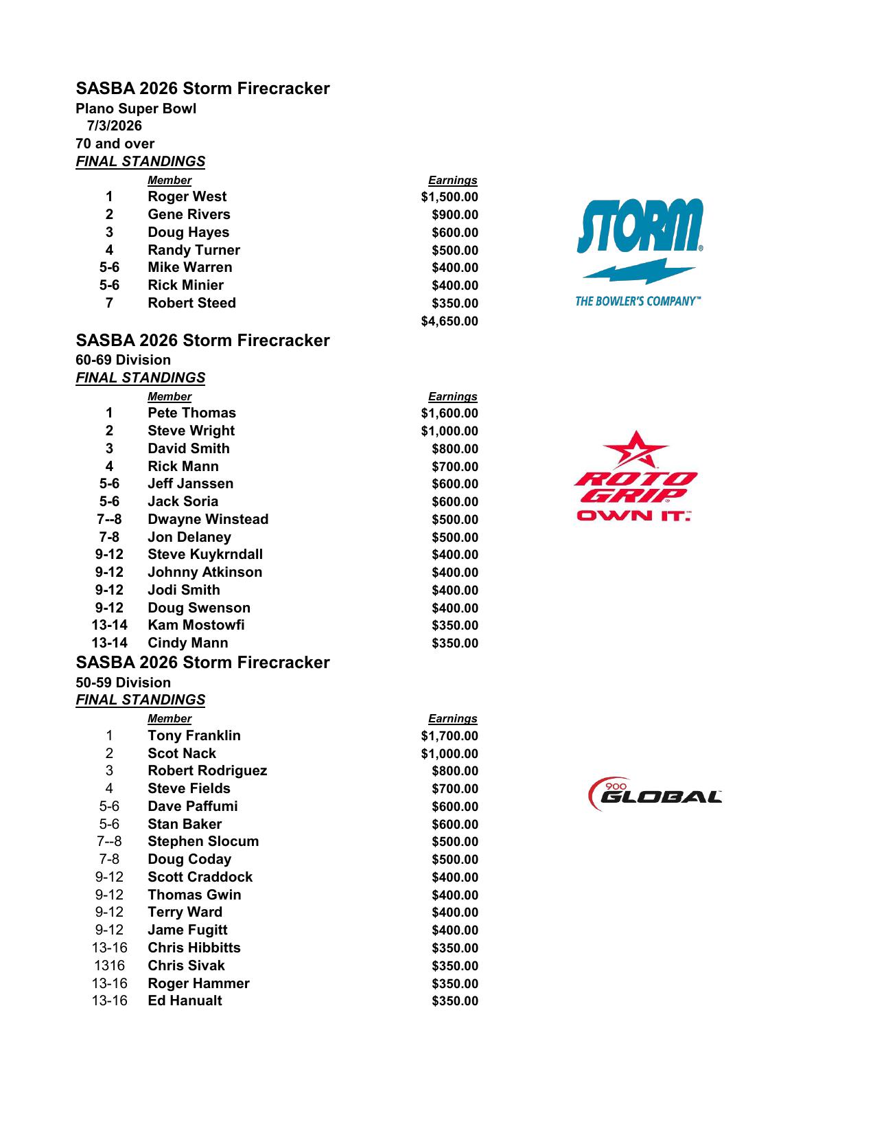 07052026results-1