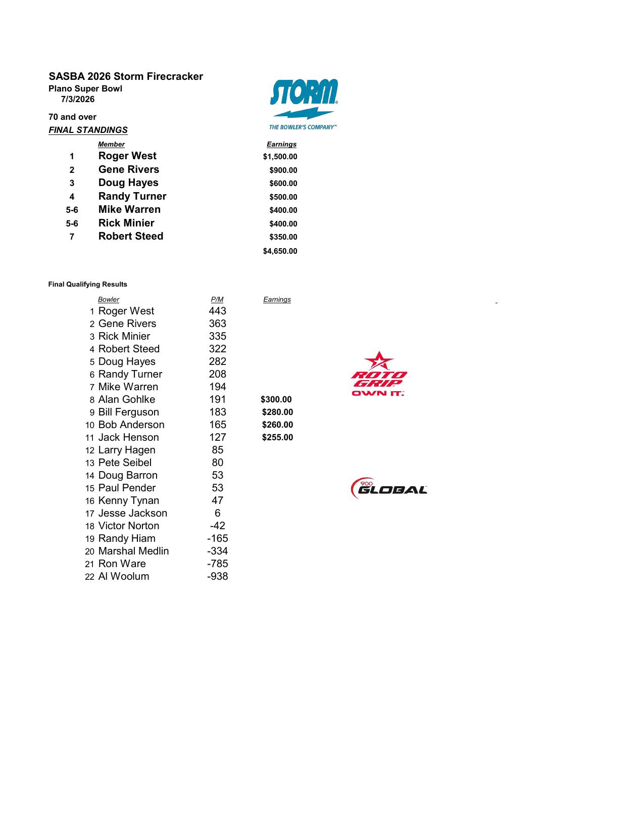 07052026results-2