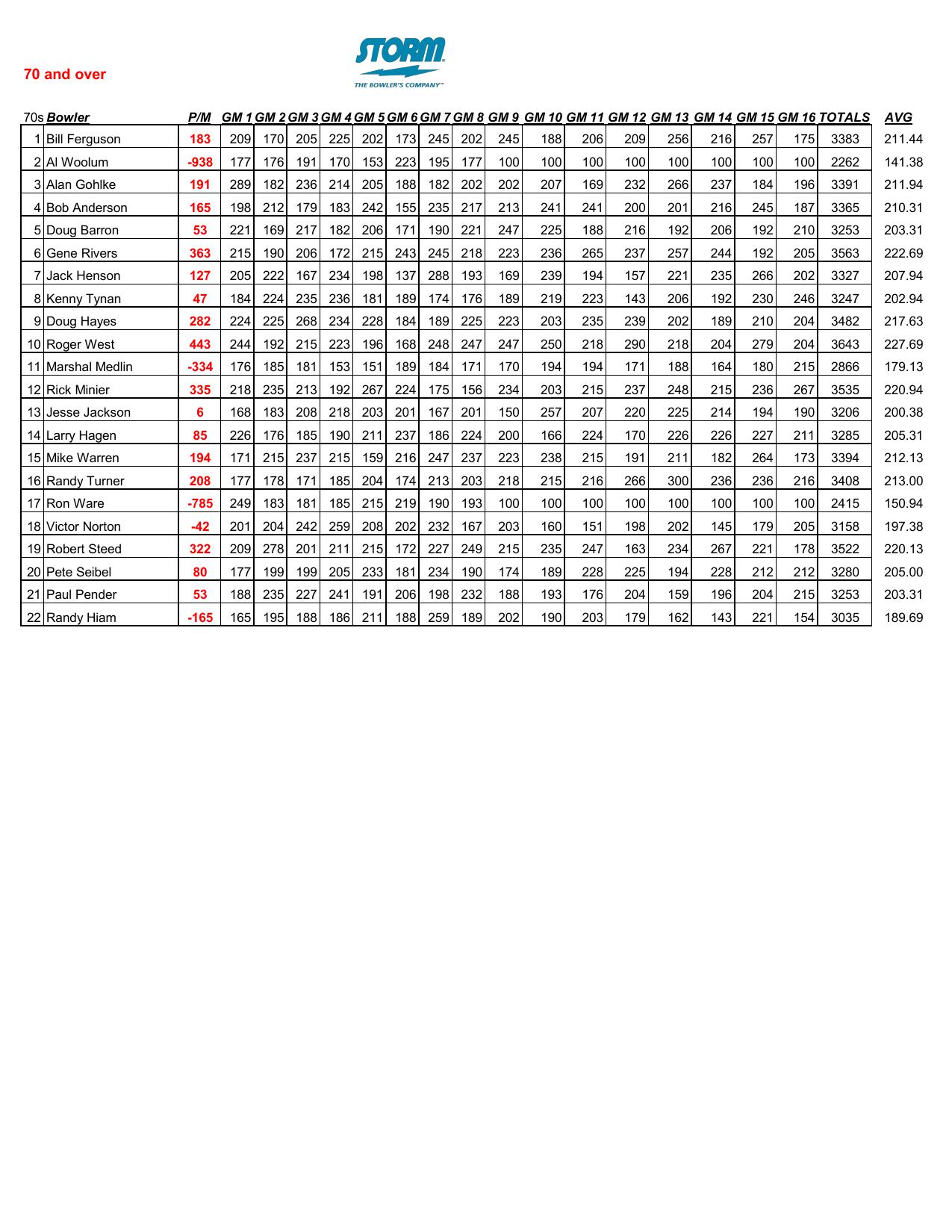 07052026results-3
