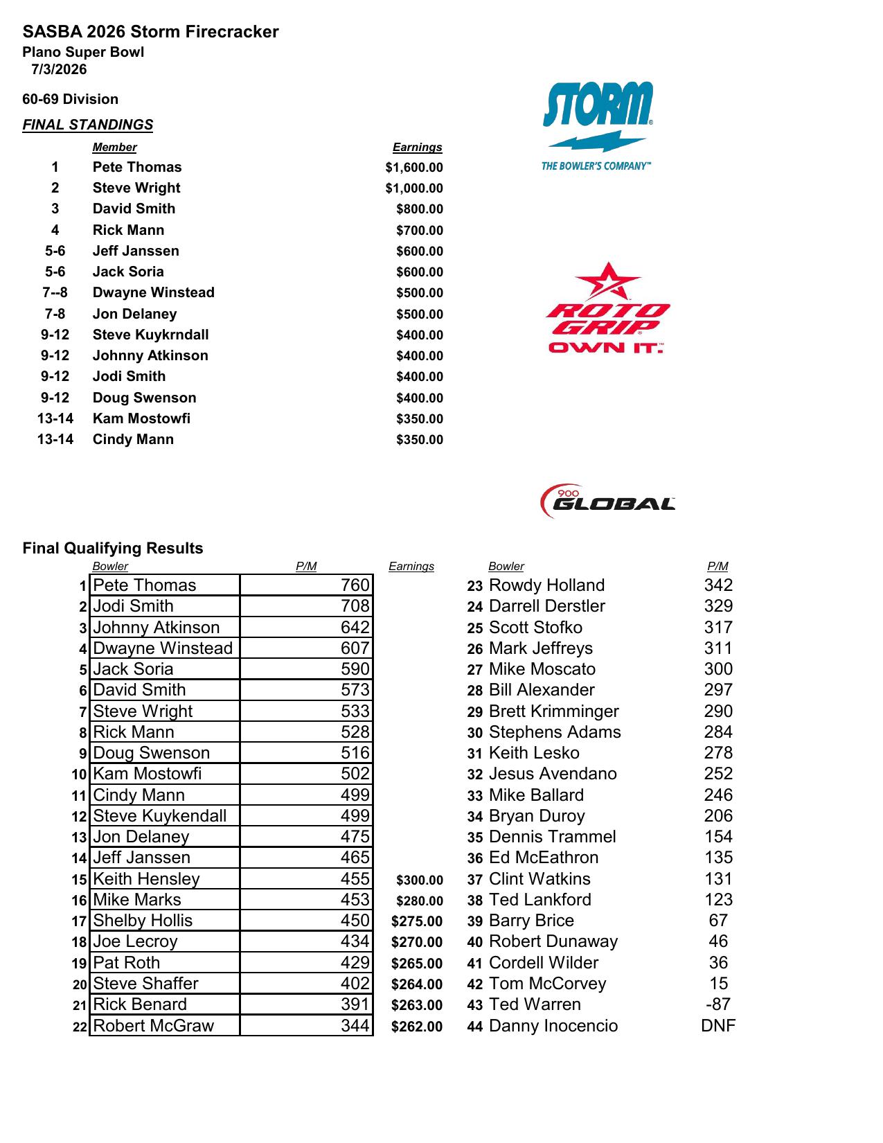 07052026results-4