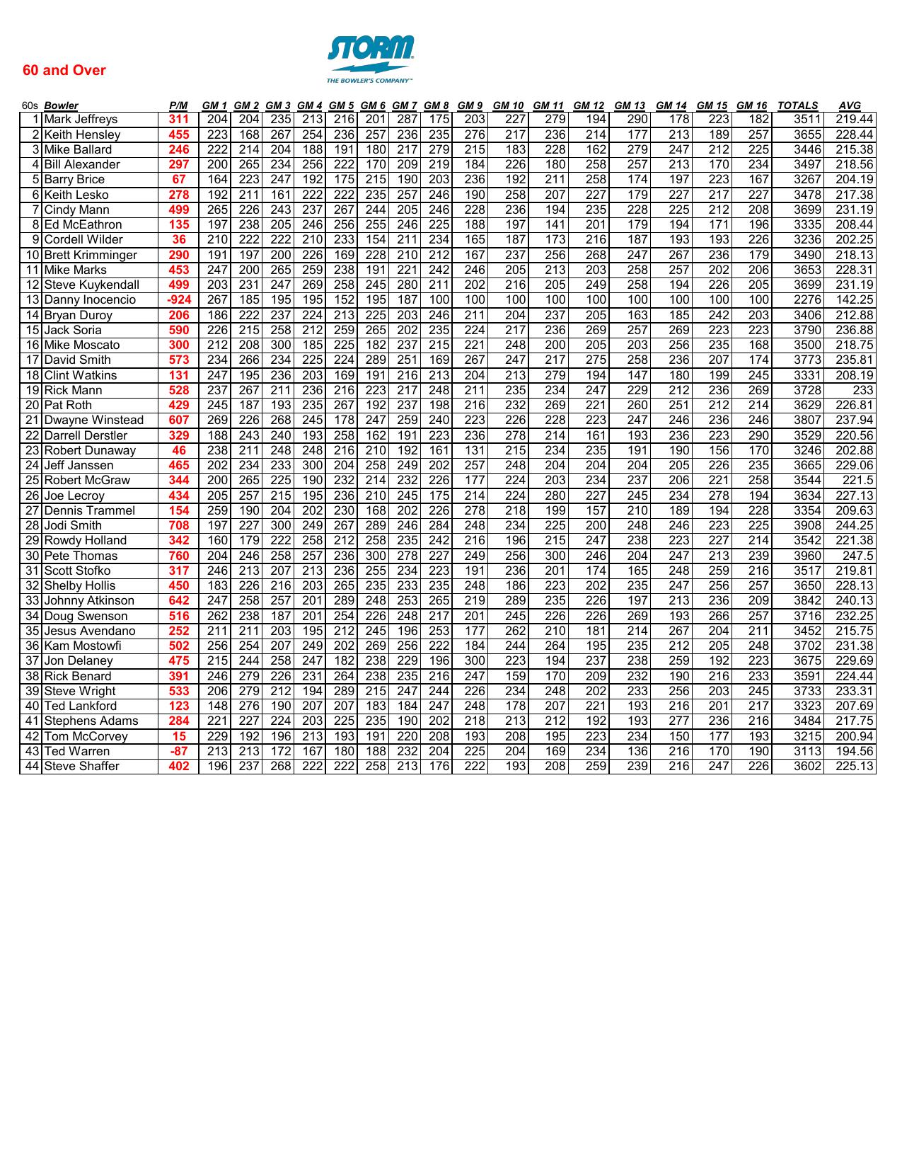 07052026results-5