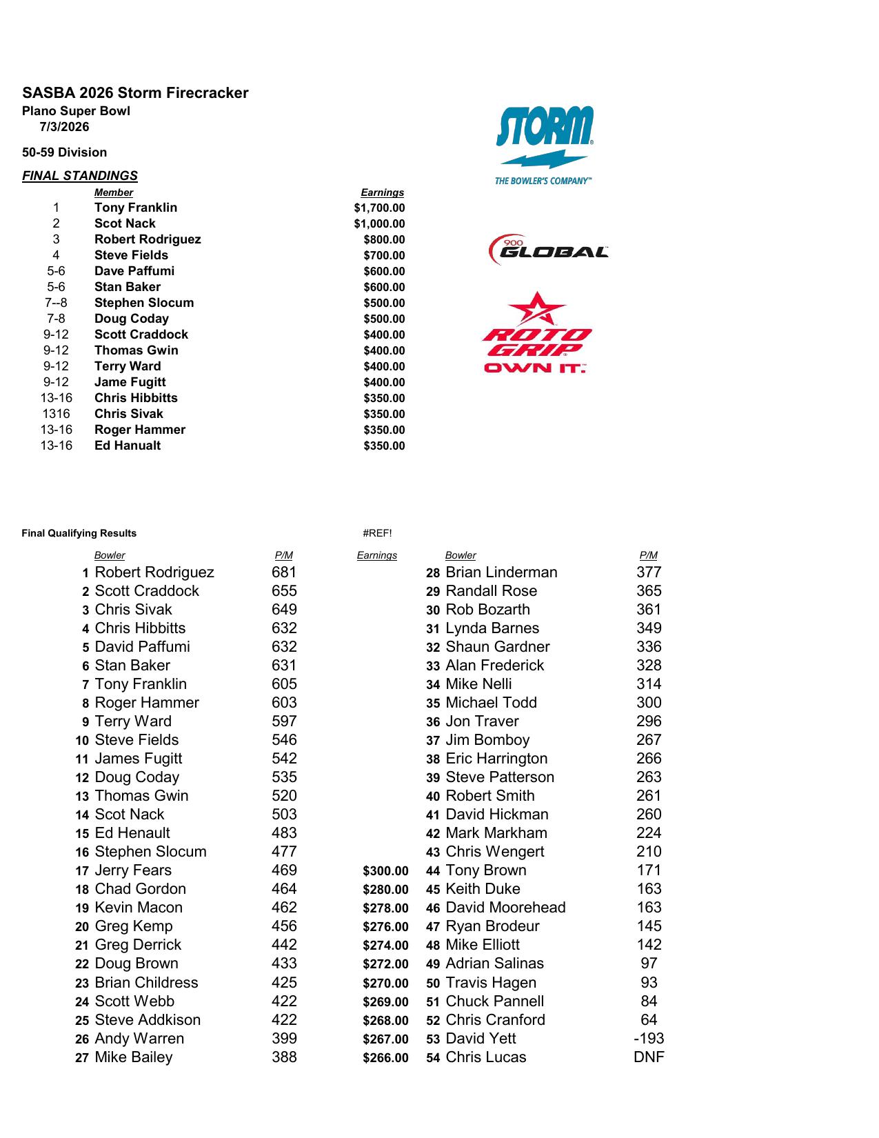 07052026results-6