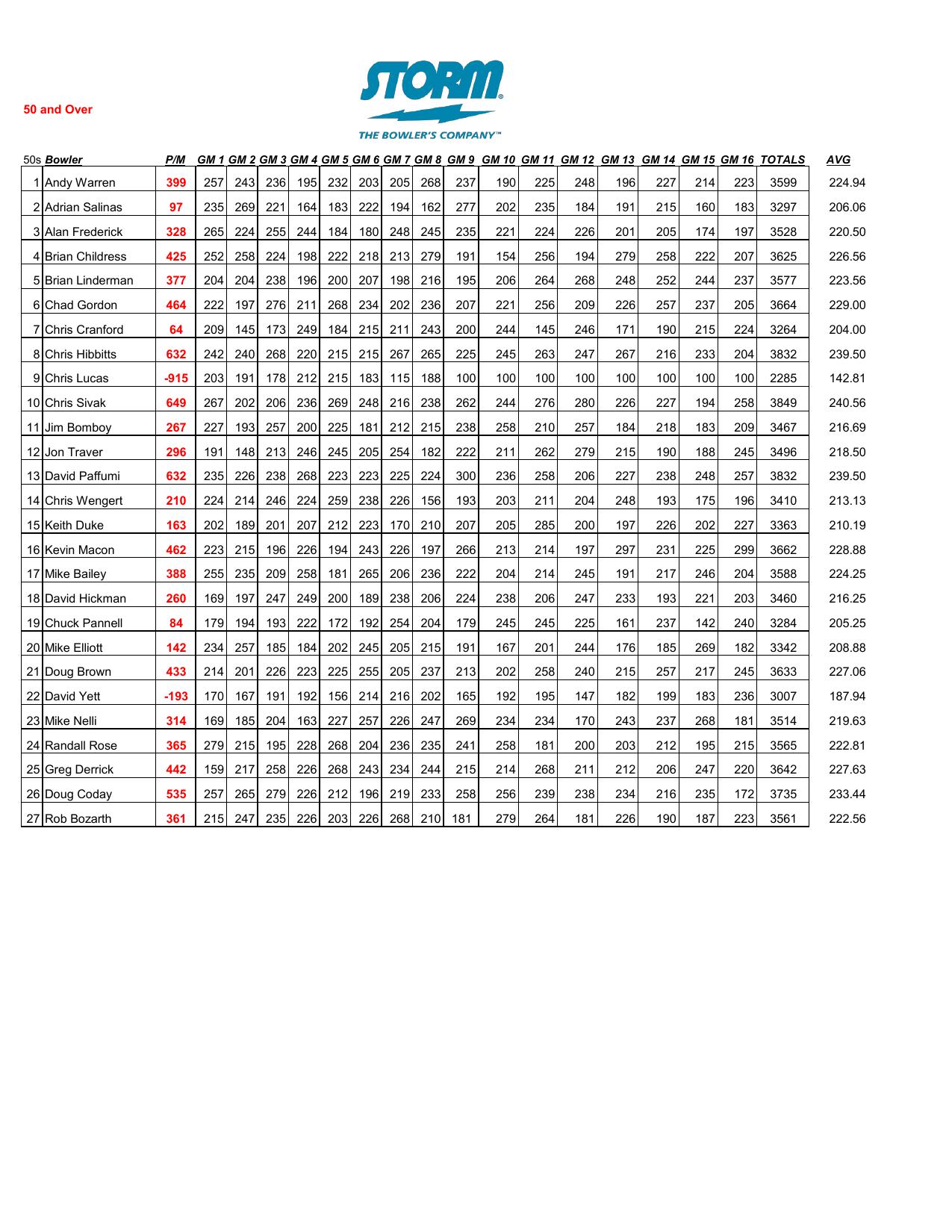 07052026results-7