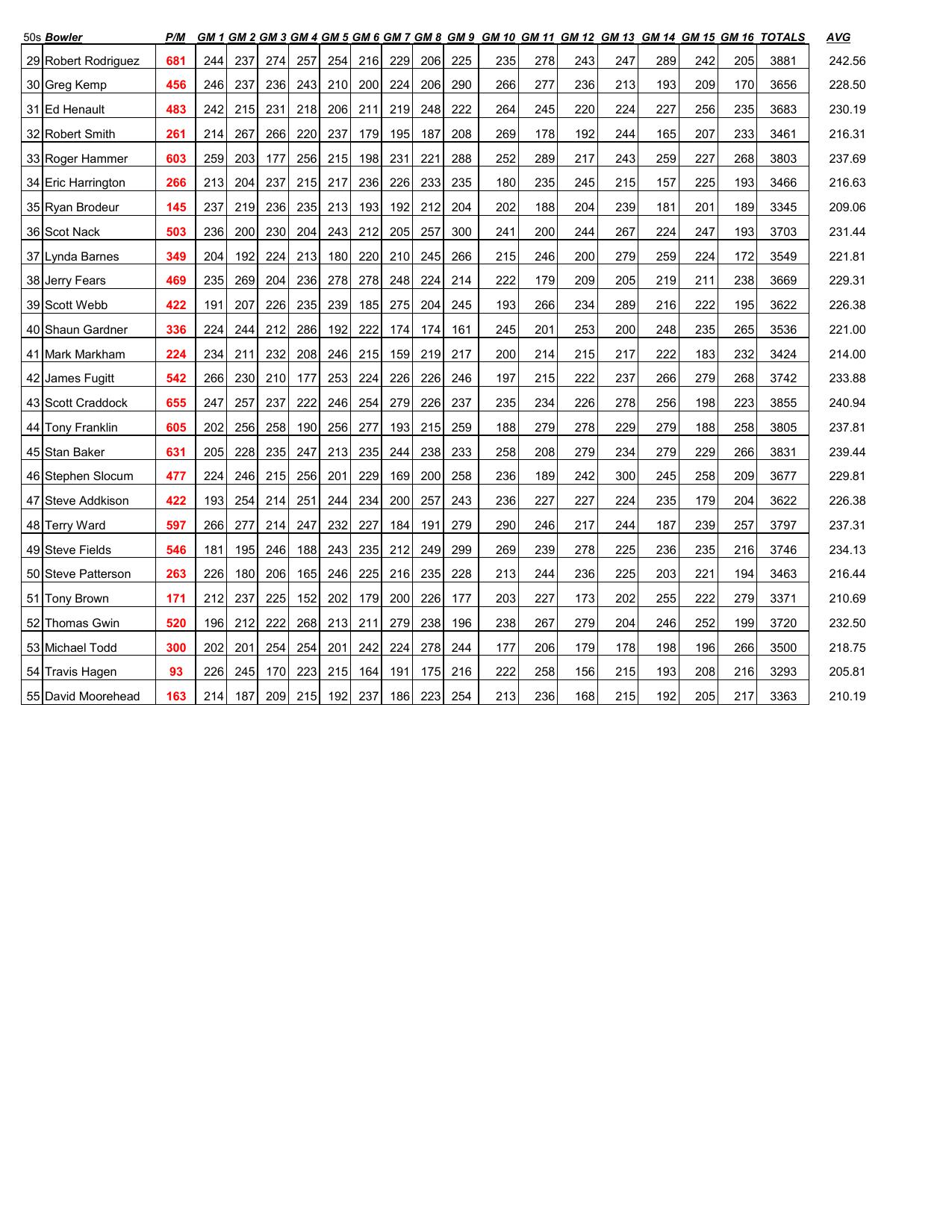 07052026results-8