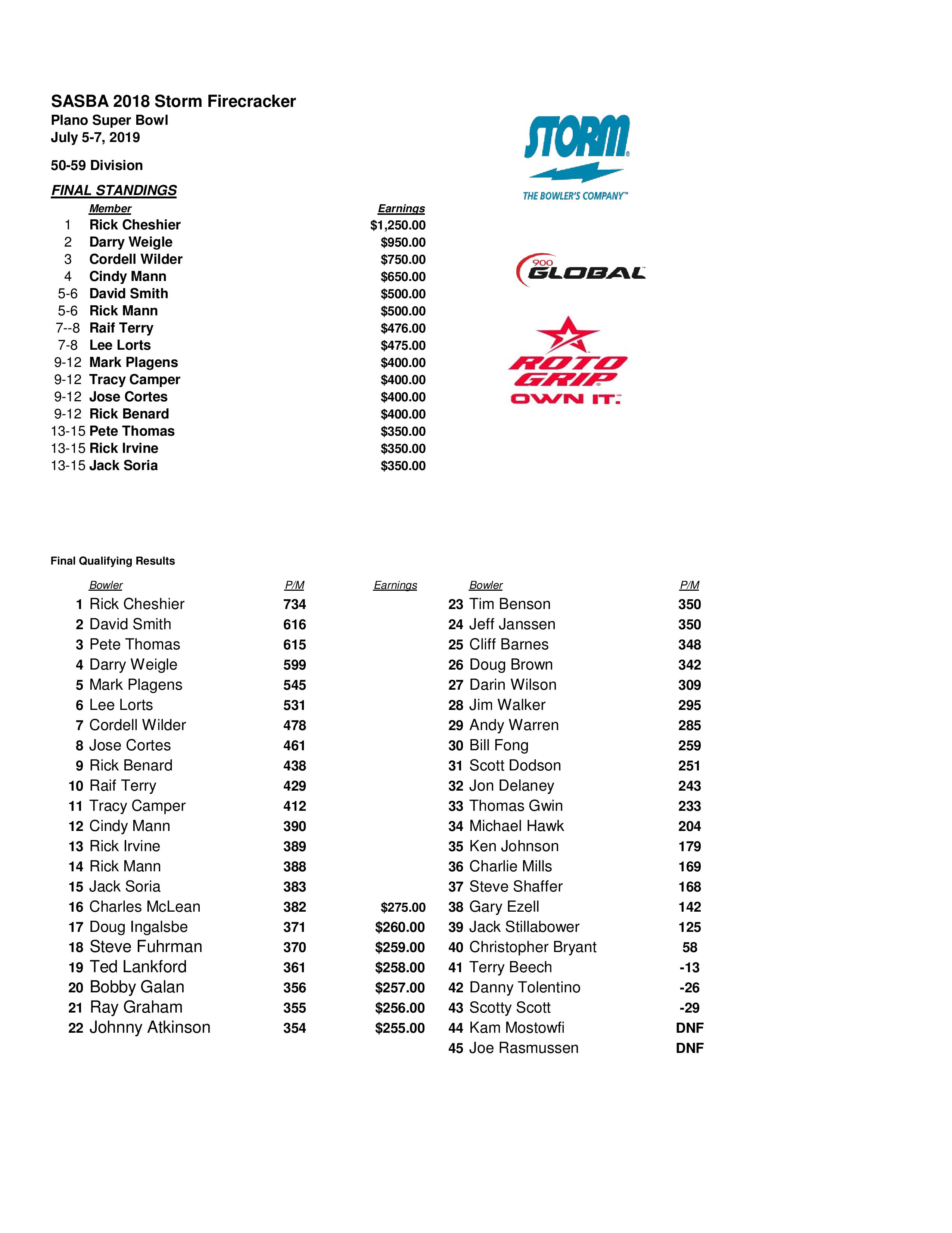 07072019results_Page_1