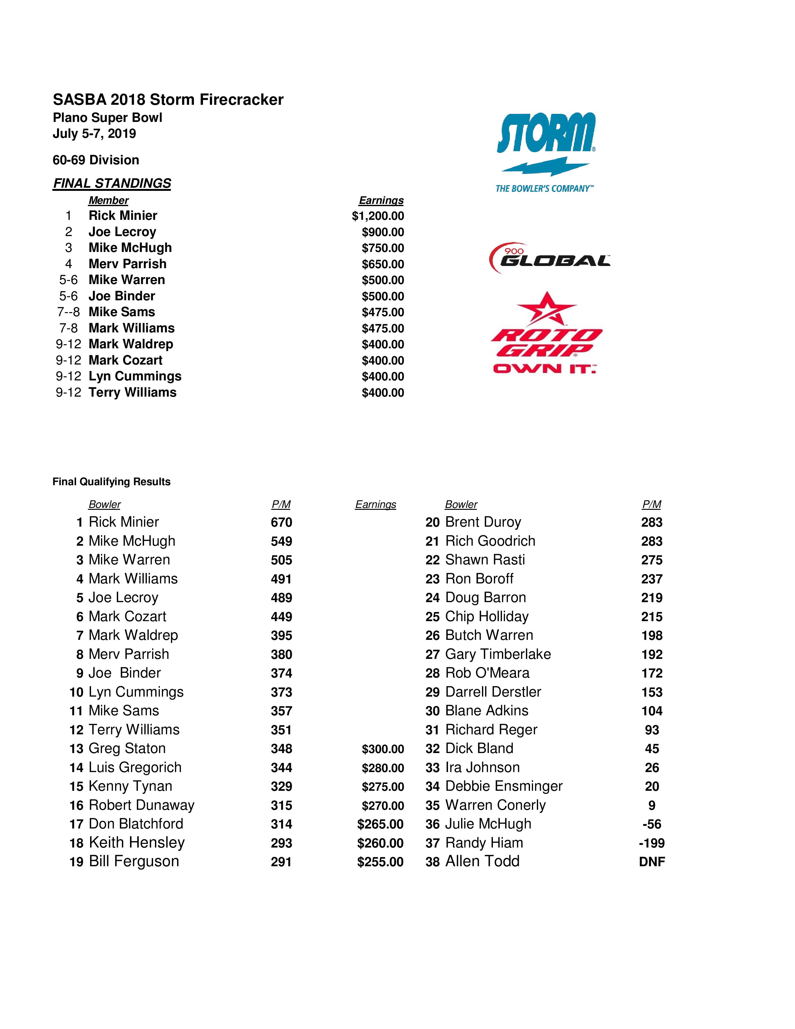 07072019results_Page_2
