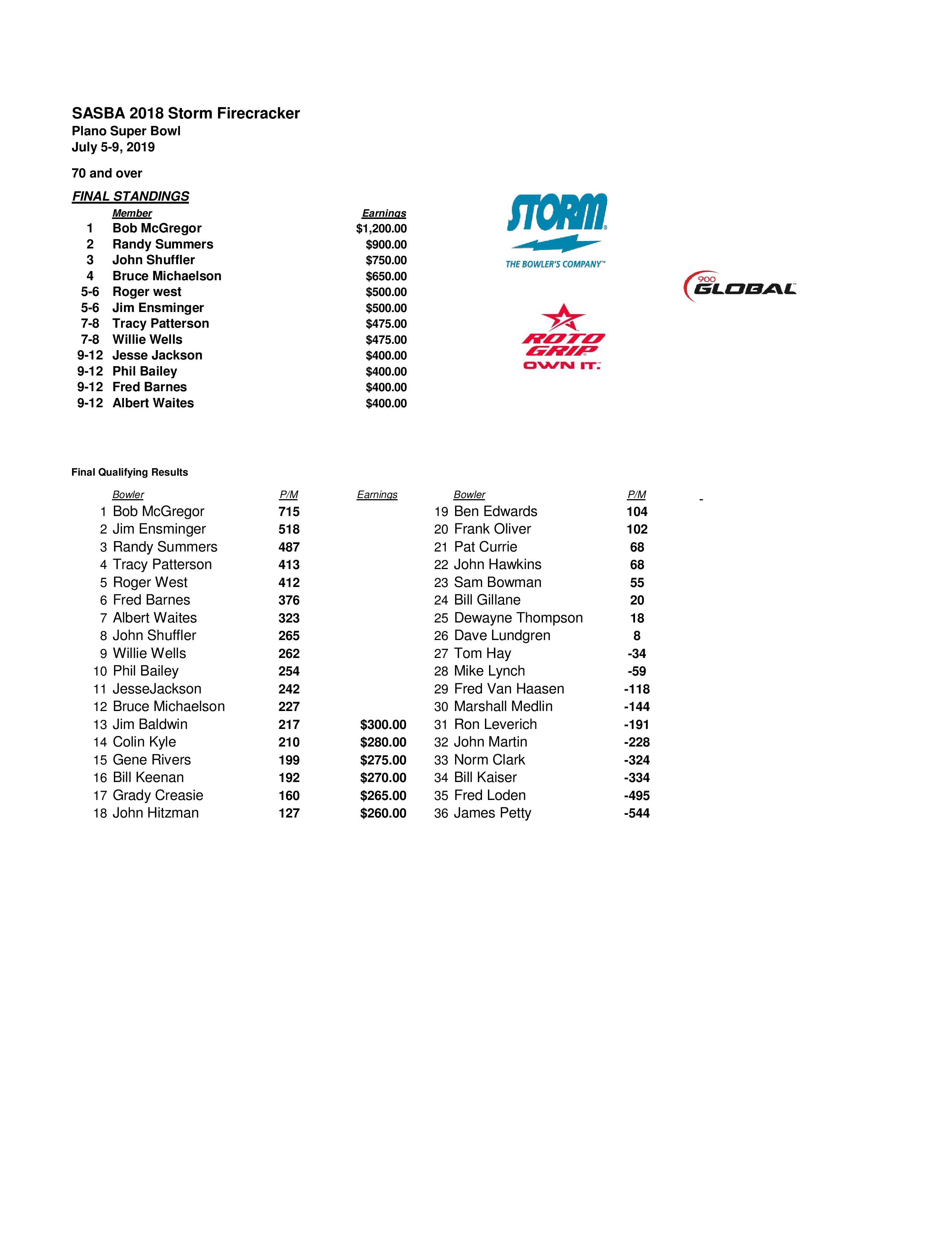 07072019results_Page_3